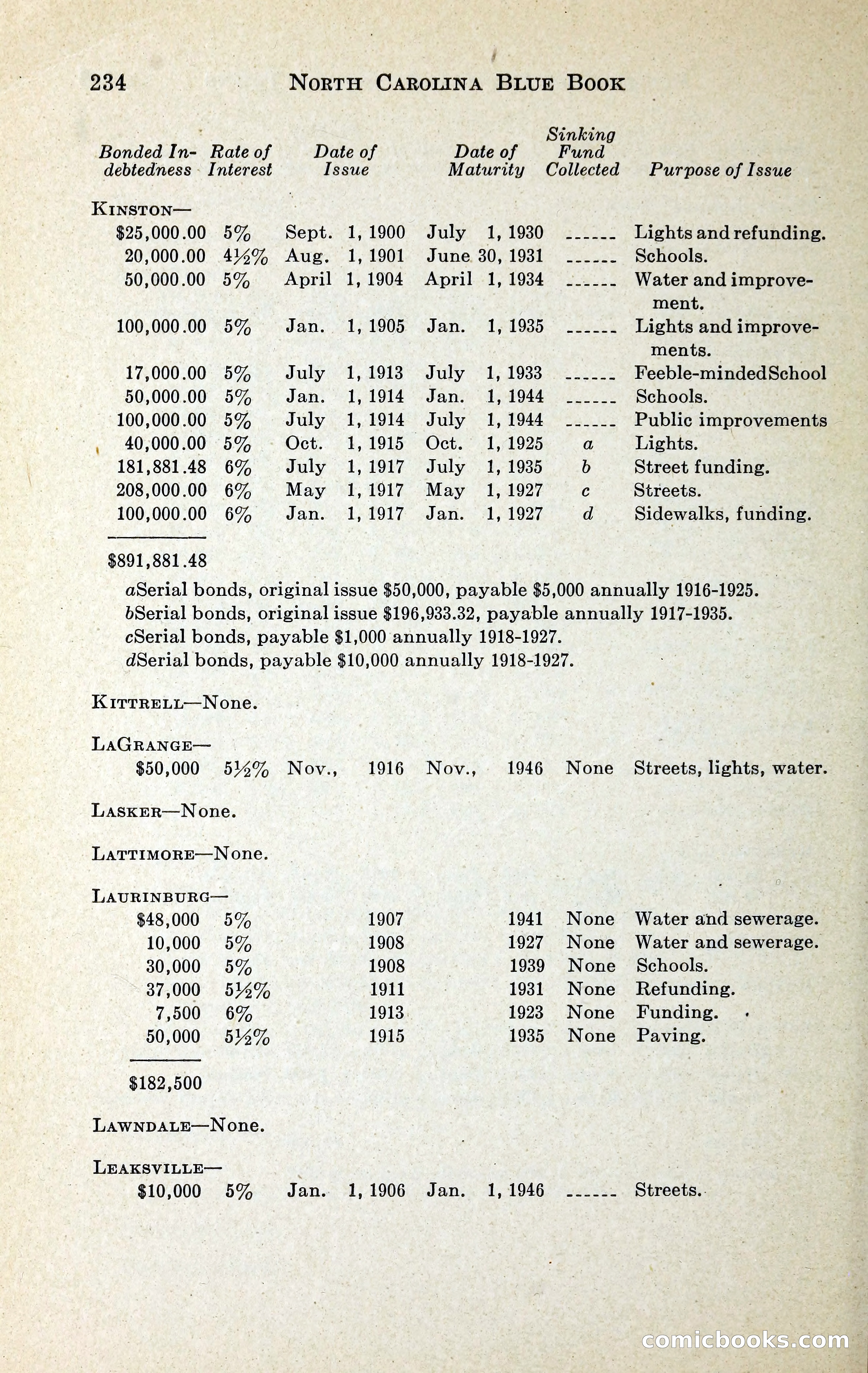 North Carolina Blue Book — page 247 of 329