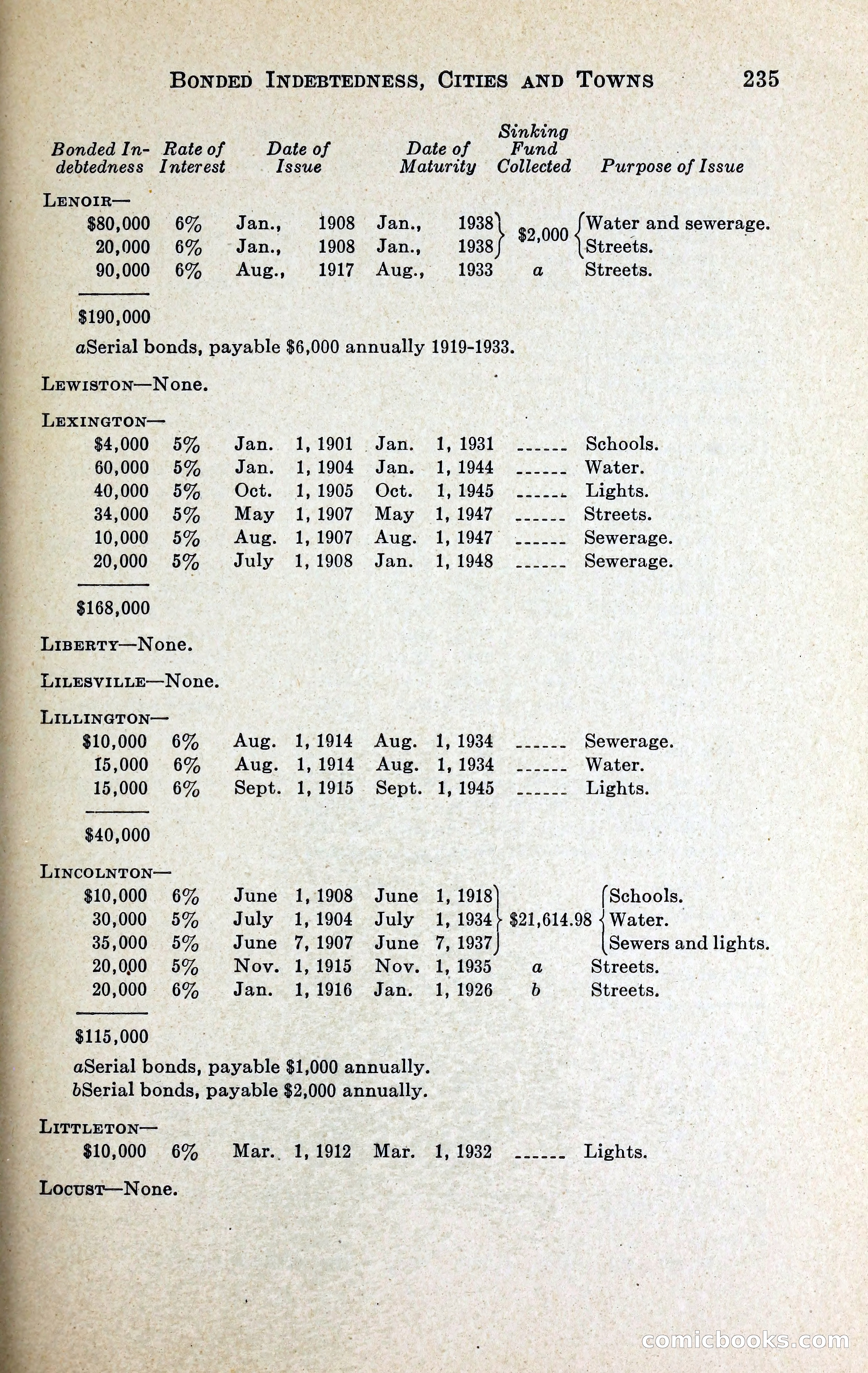 North Carolina Blue Book — page 248 of 329