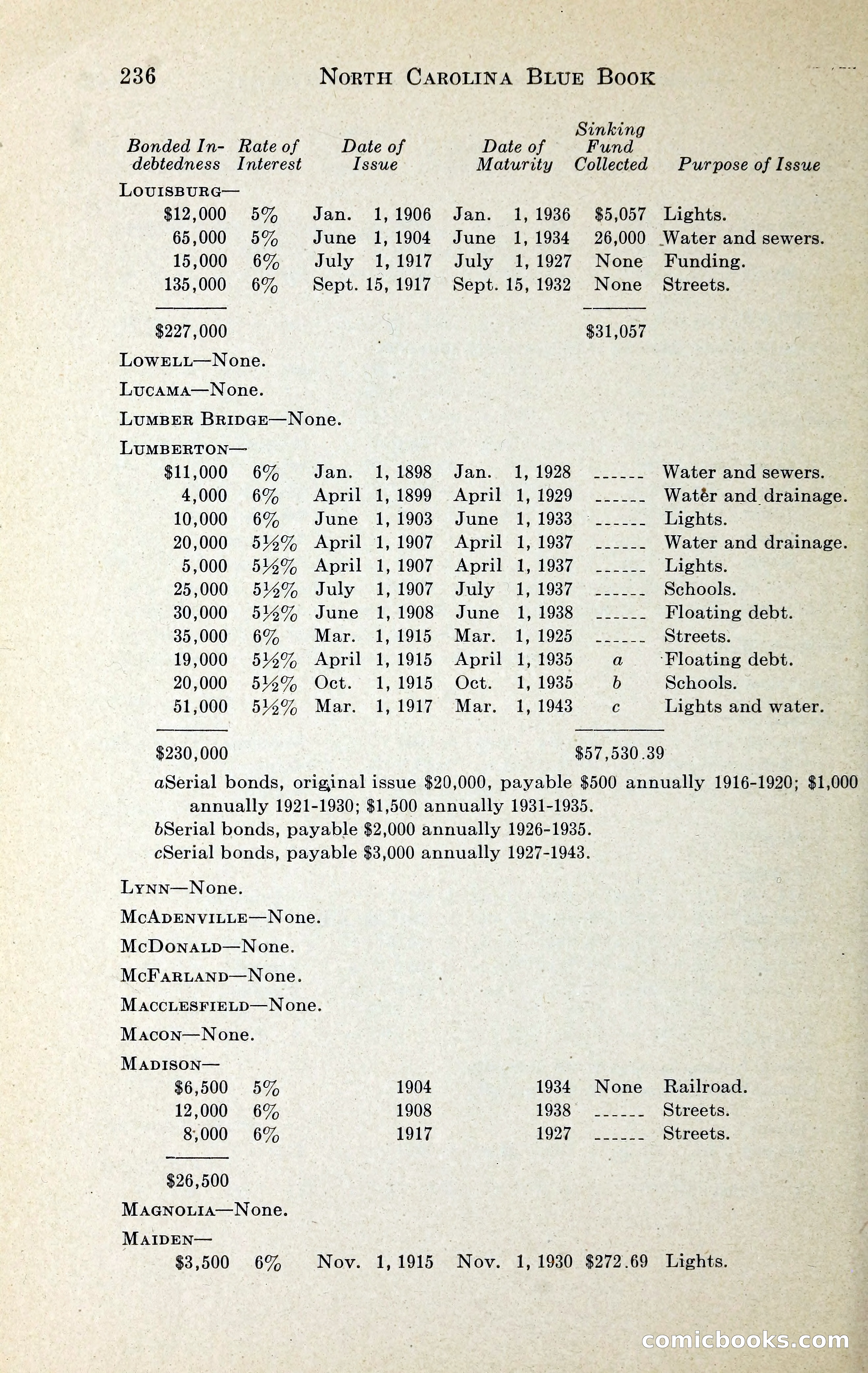 North Carolina Blue Book — page 249 of 329