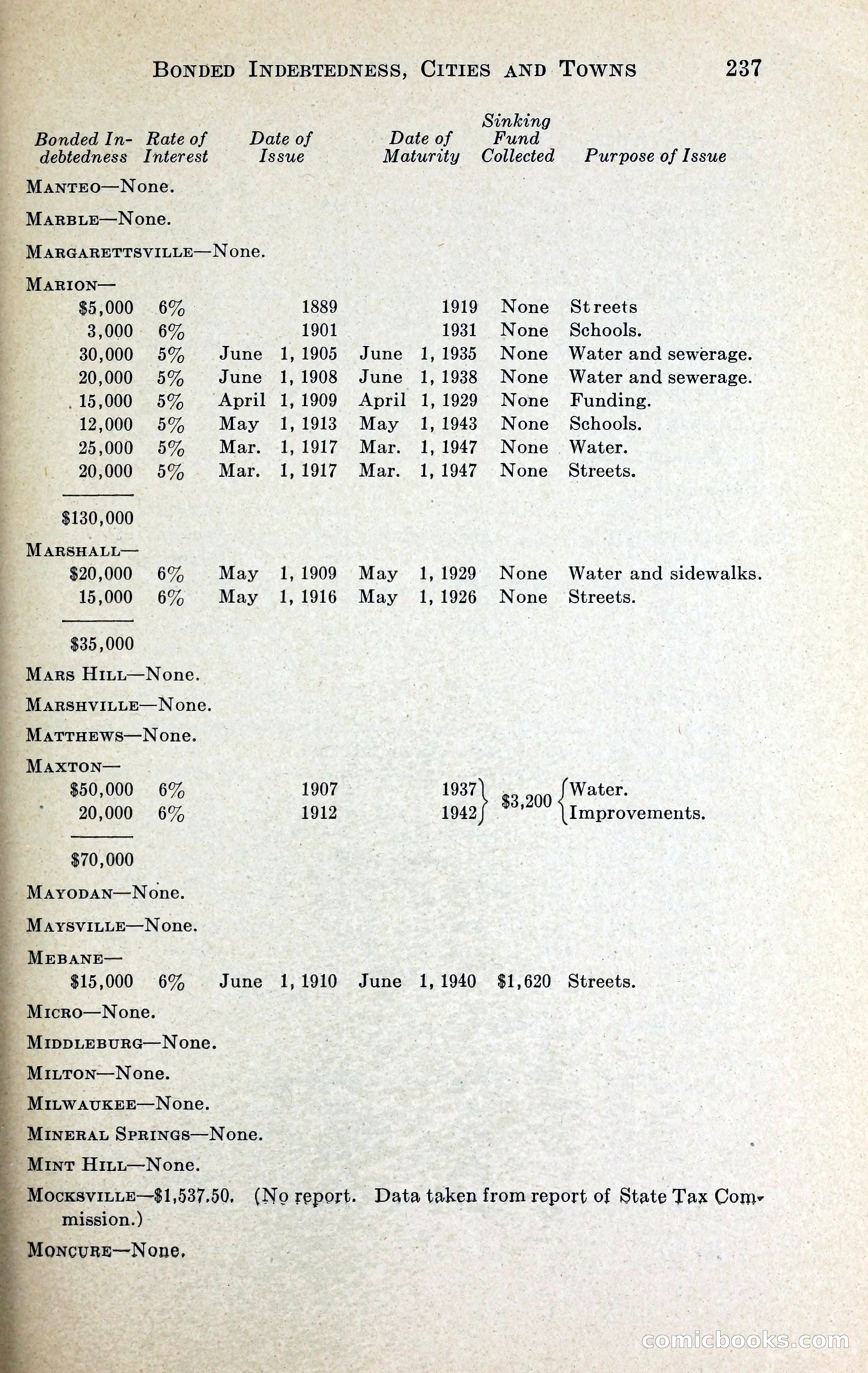 North Carolina Blue Book — page 250 of 329