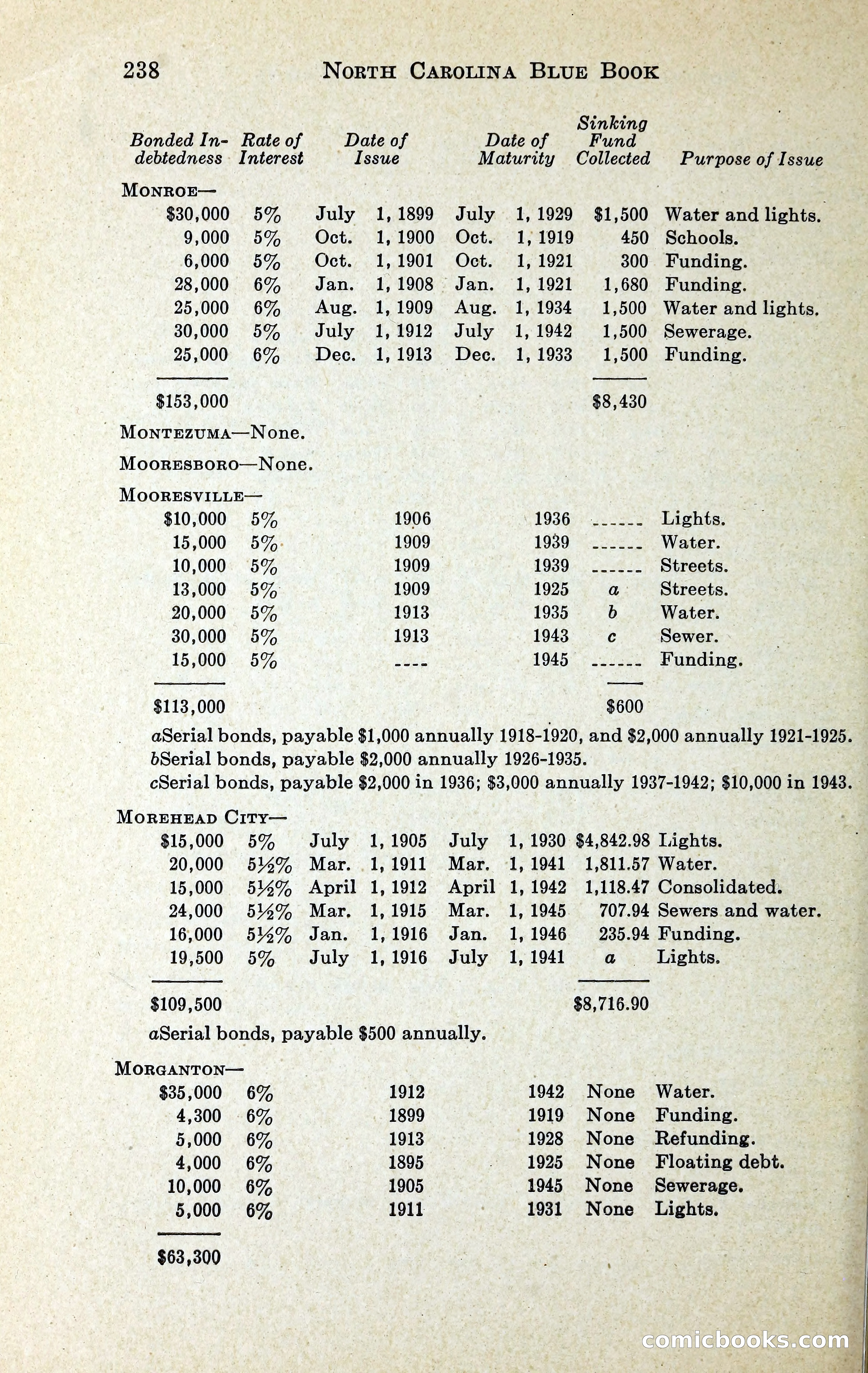 North Carolina Blue Book — page 251 of 329