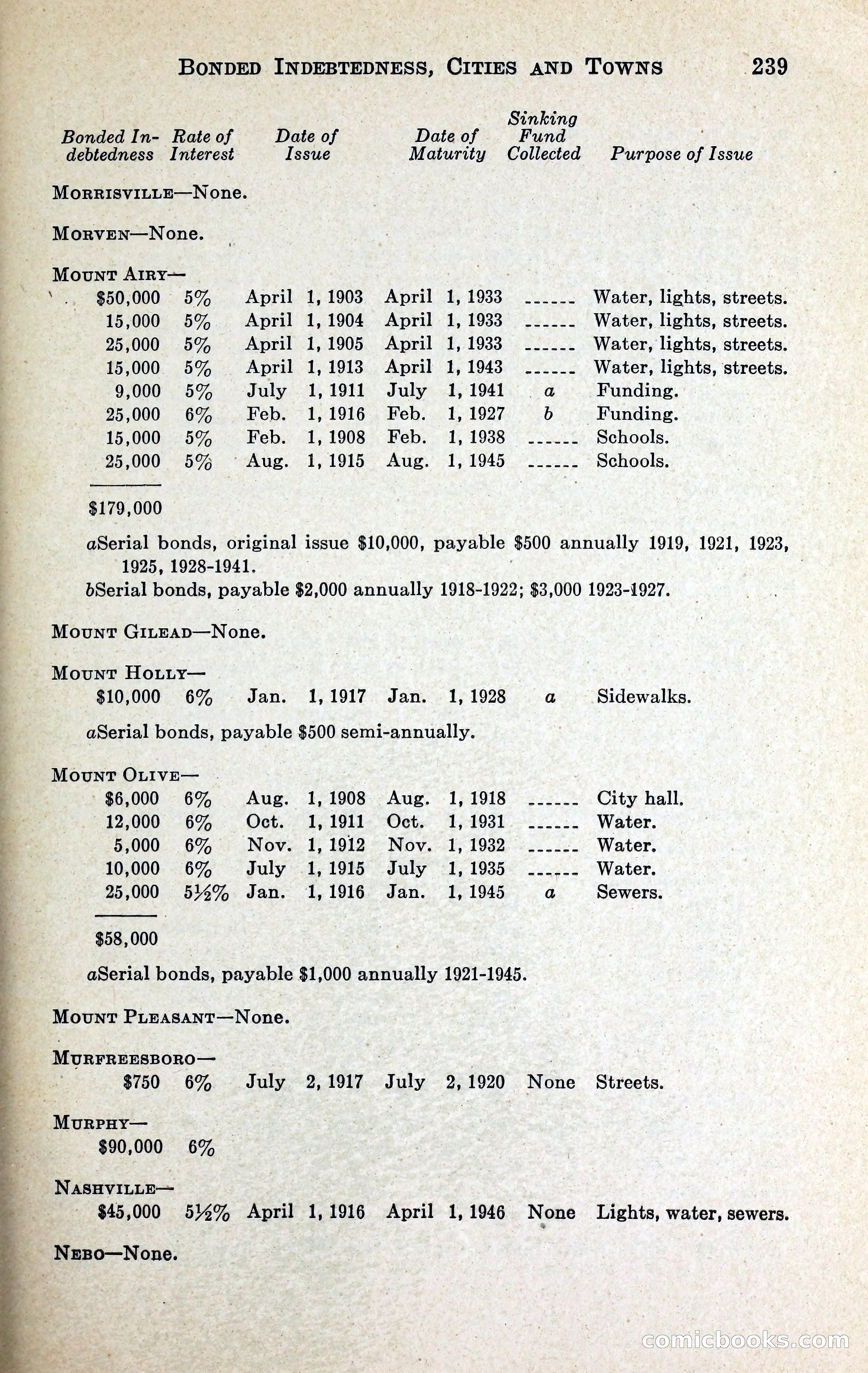 North Carolina Blue Book — page 252 of 329