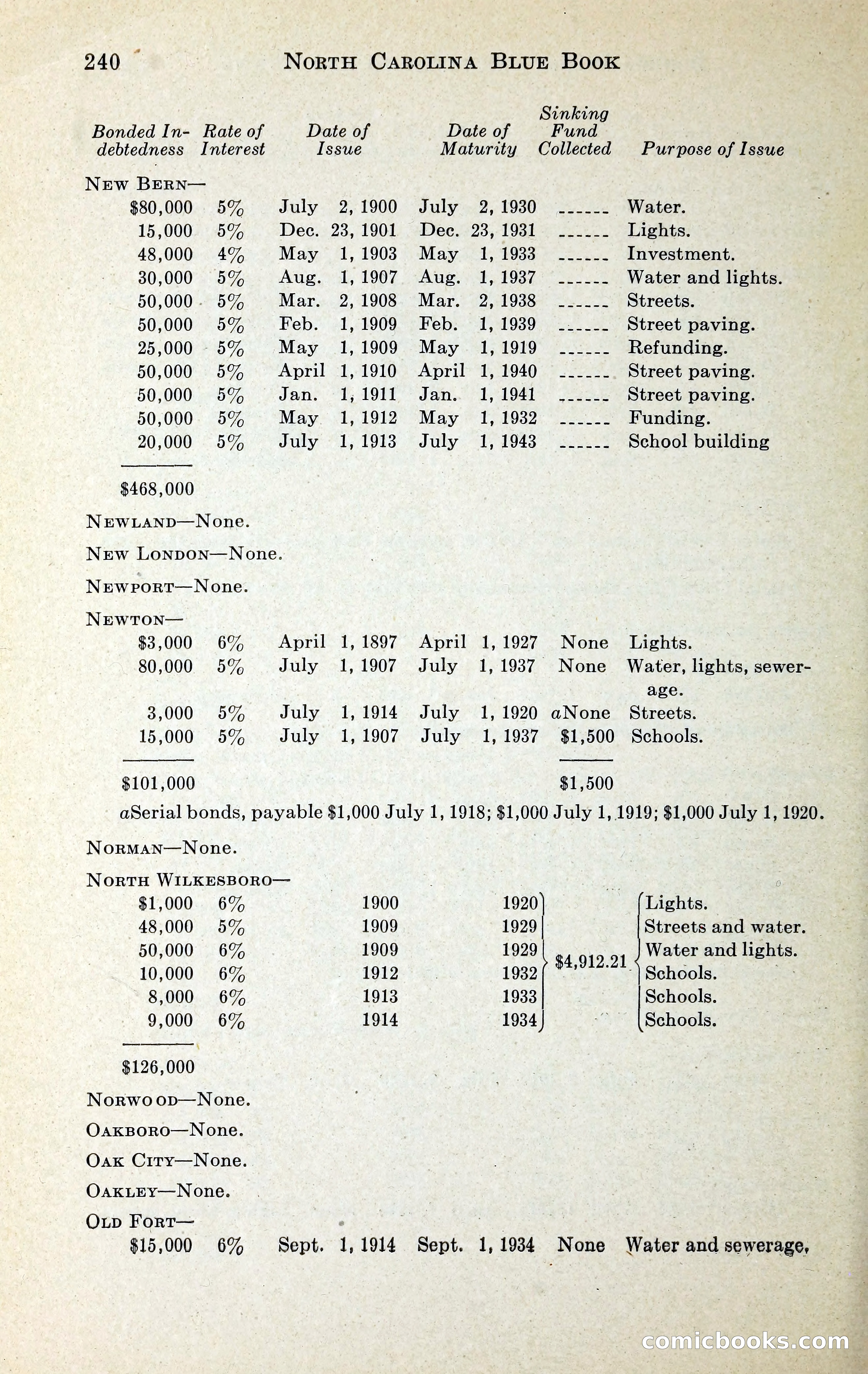 North Carolina Blue Book — page 253 of 329
