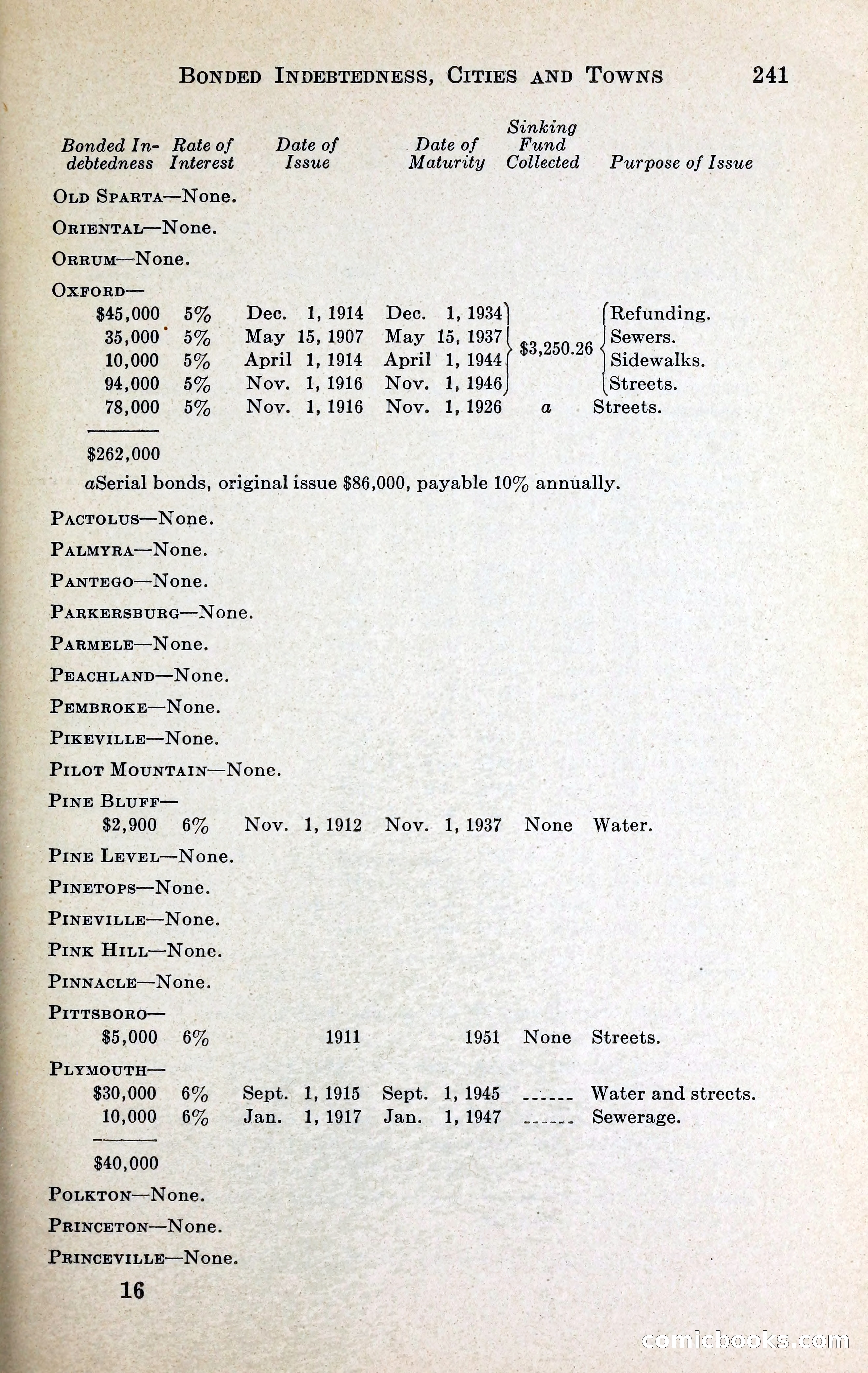 North Carolina Blue Book — page 254 of 329