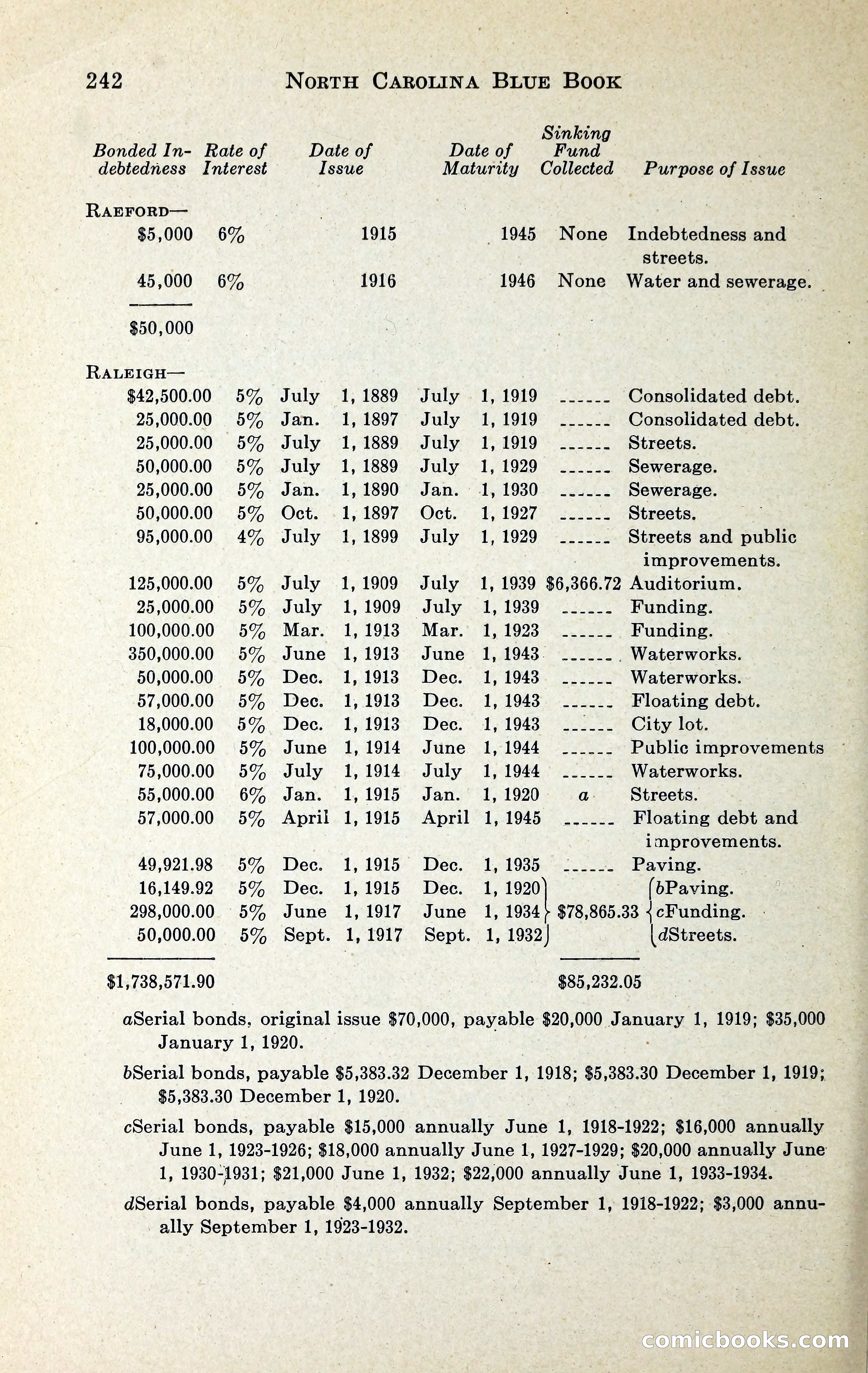 North Carolina Blue Book — page 255 of 329