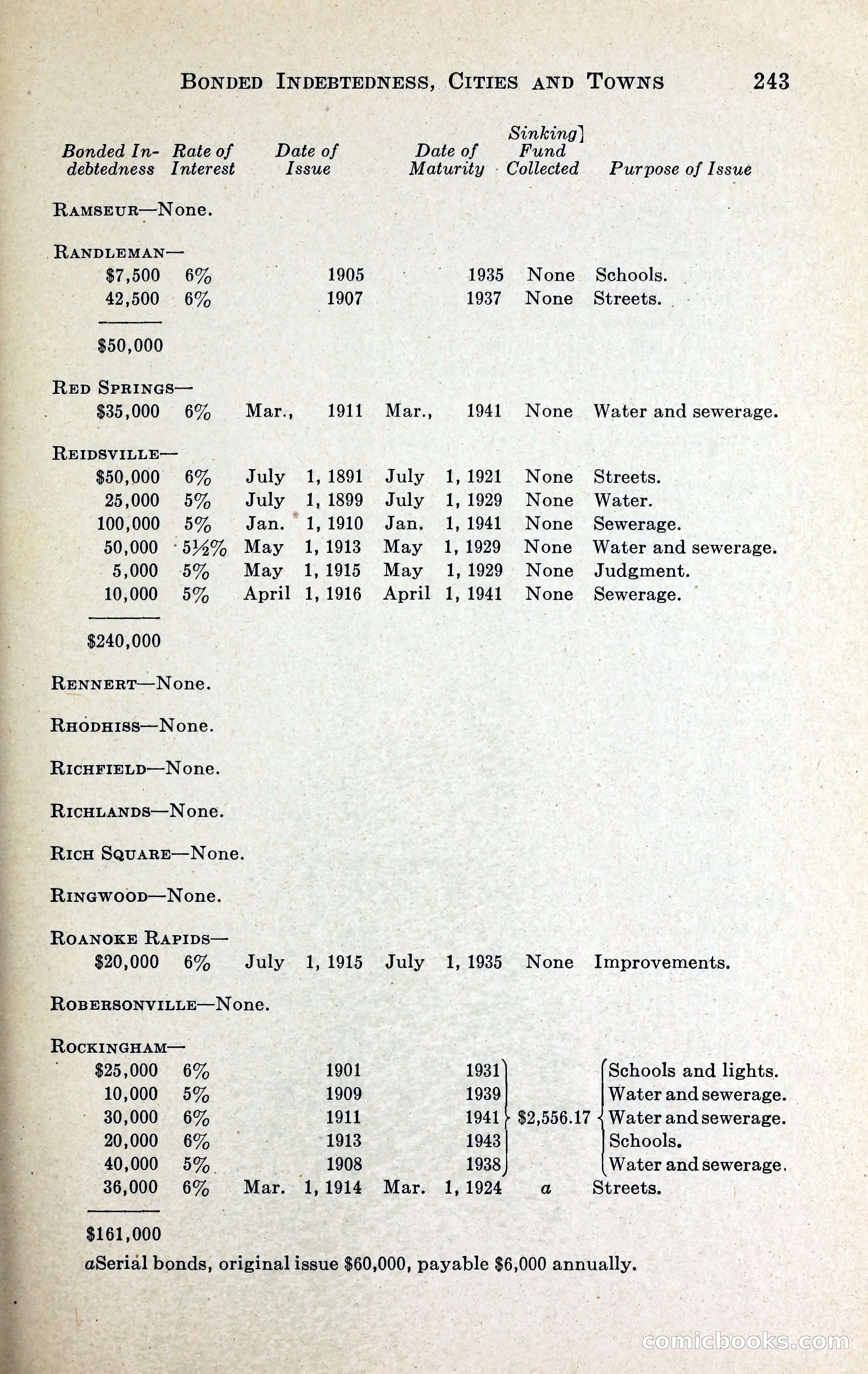 North Carolina Blue Book — page 256 of 329