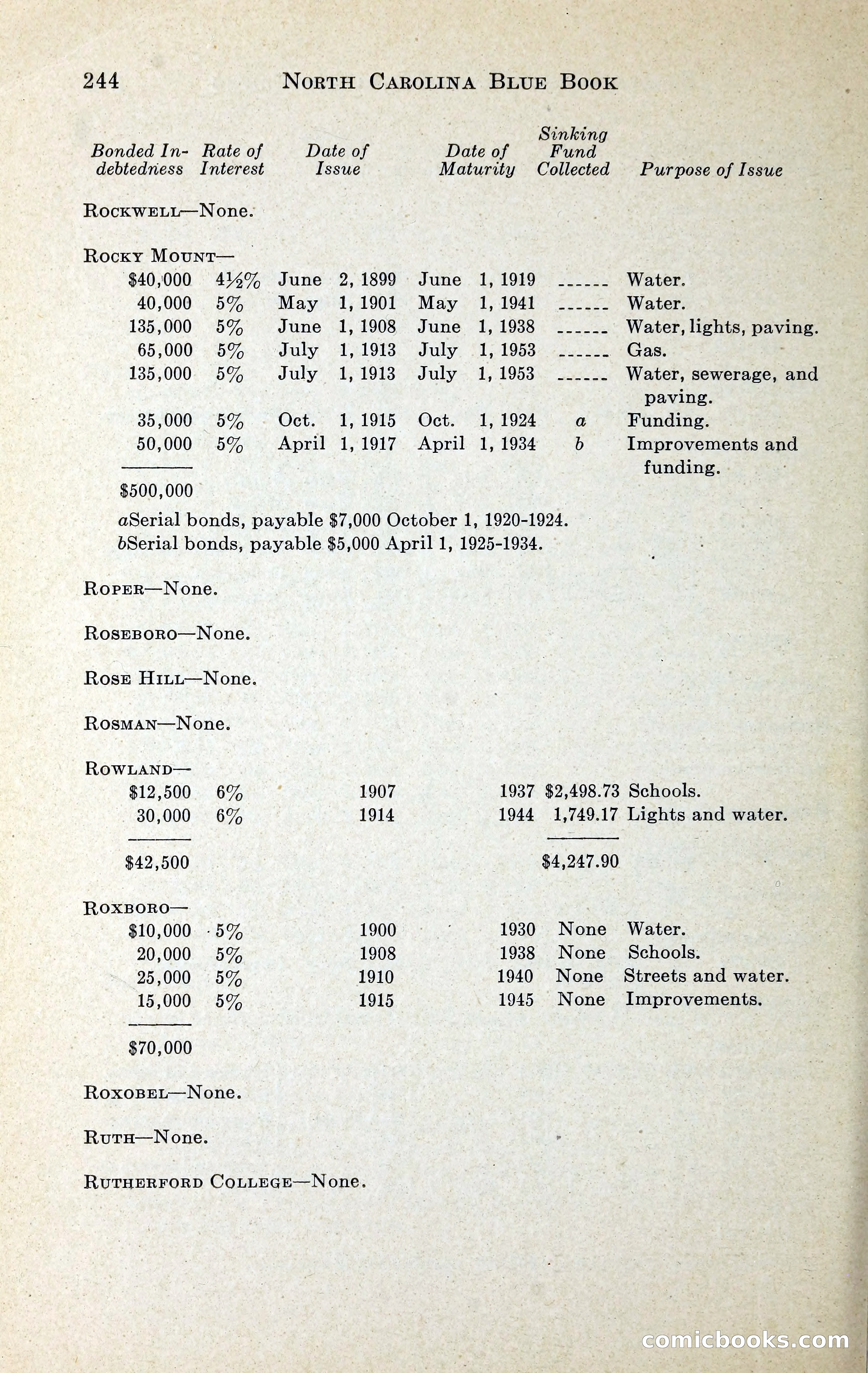 North Carolina Blue Book — page 257 of 329