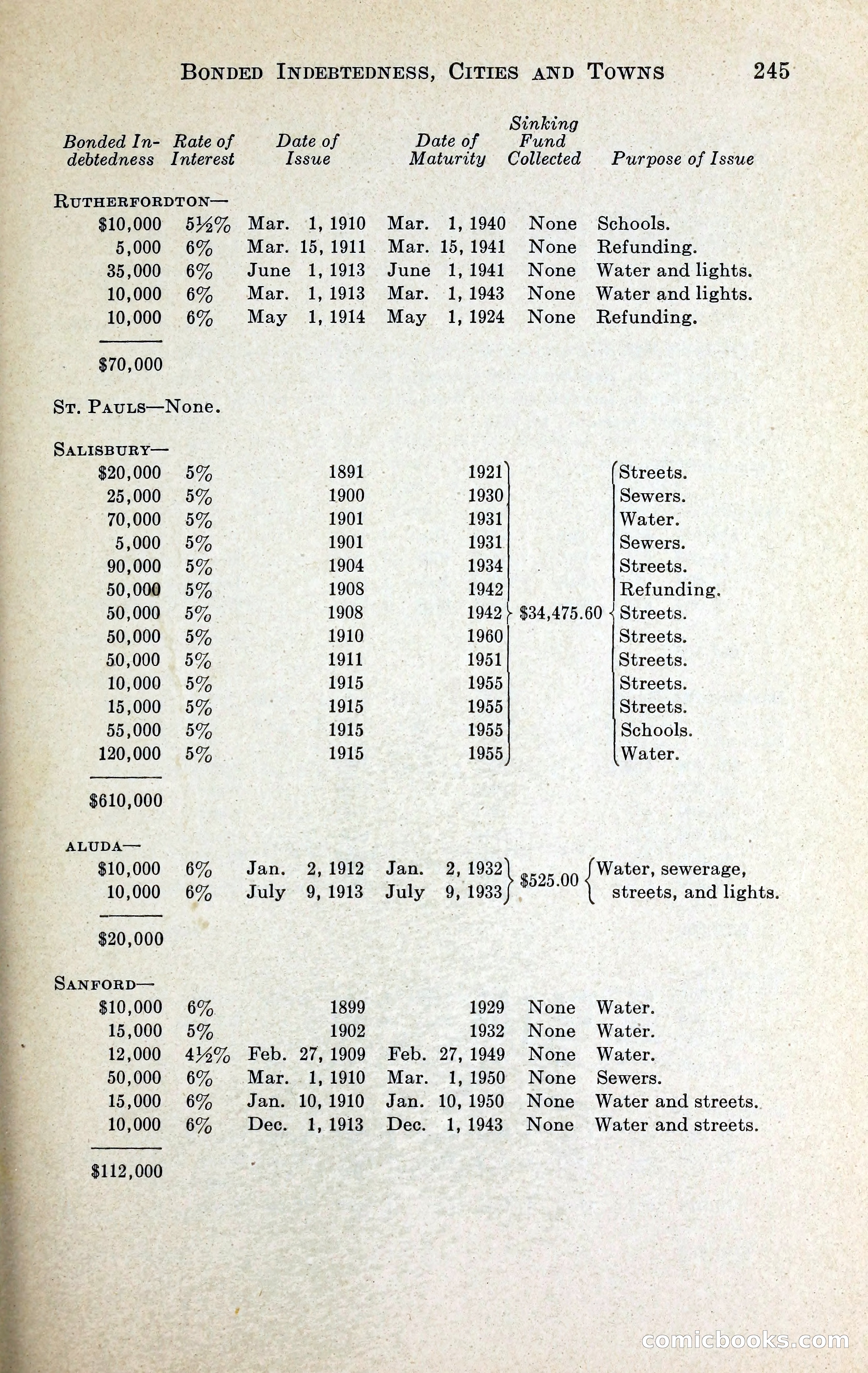 North Carolina Blue Book — page 258 of 329