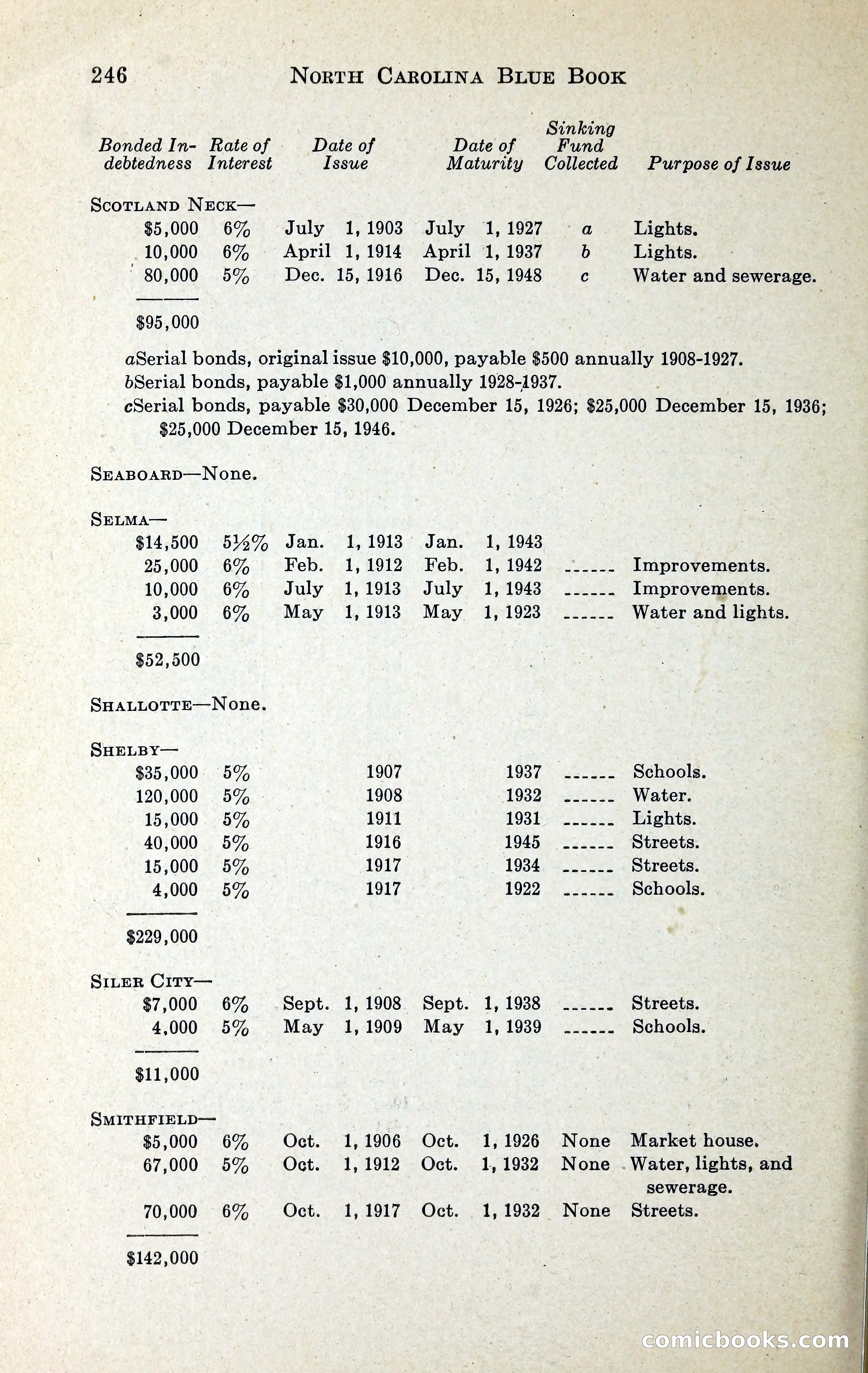 North Carolina Blue Book — page 259 of 329