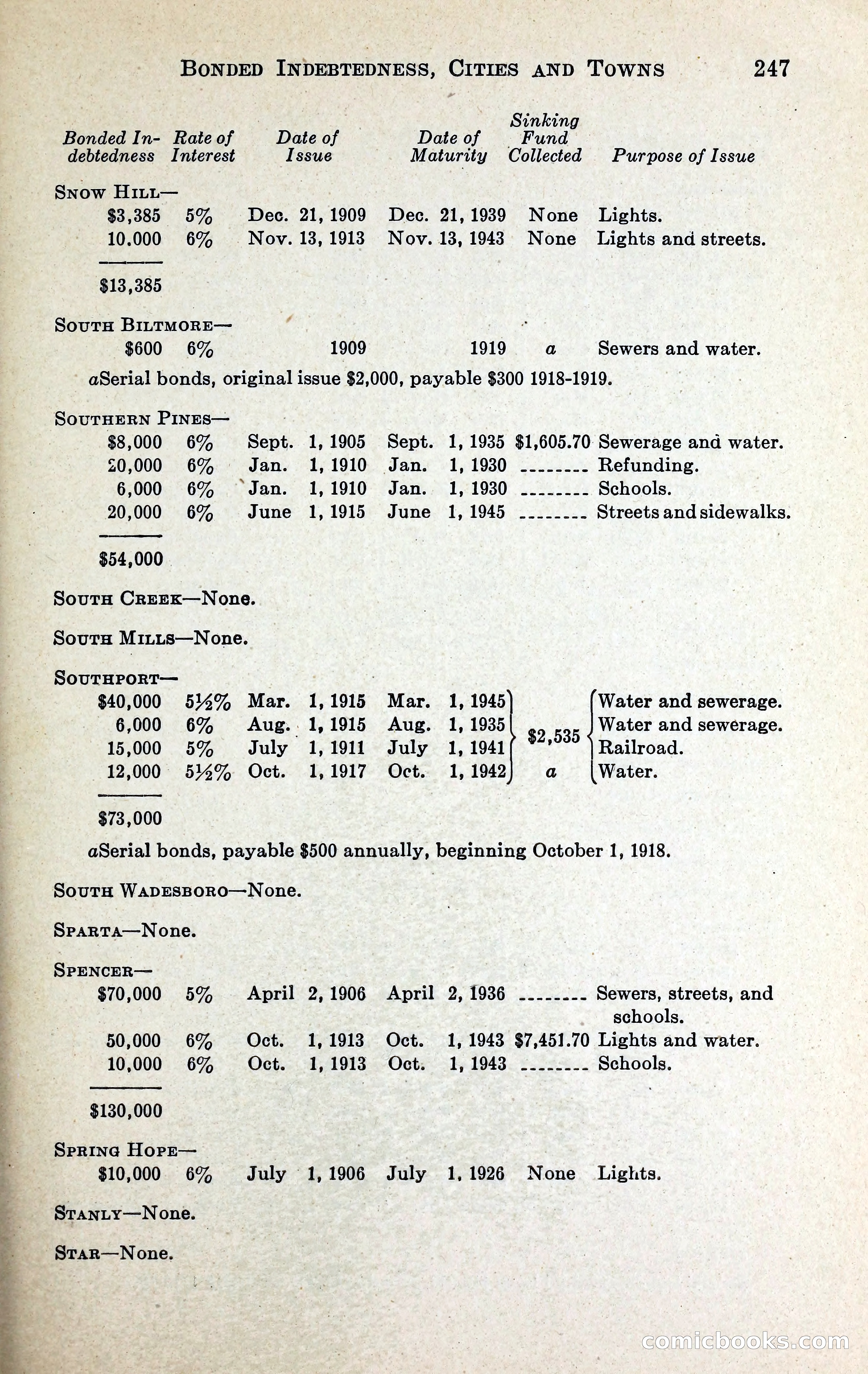 North Carolina Blue Book — page 260 of 329