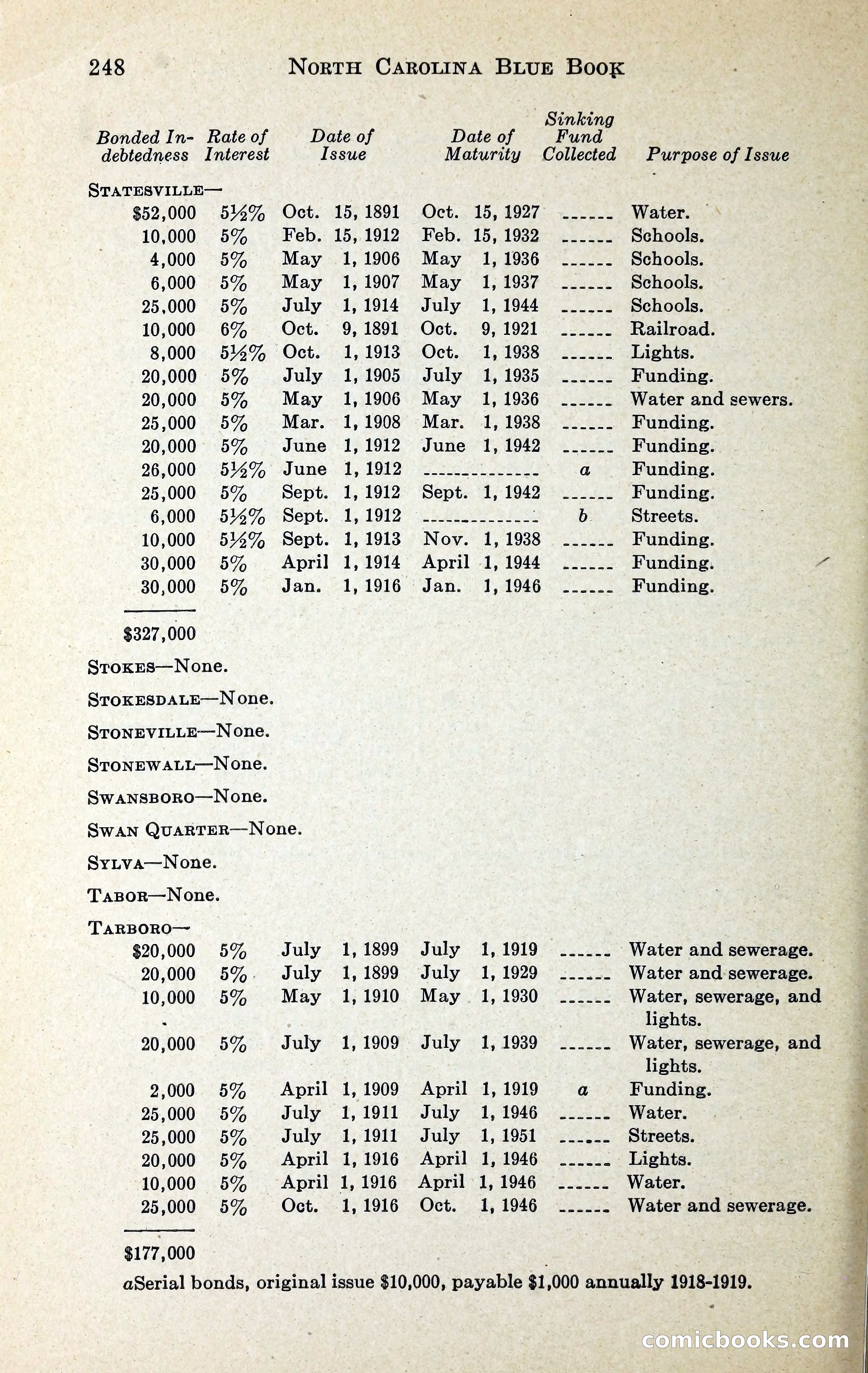 North Carolina Blue Book — page 261 of 329