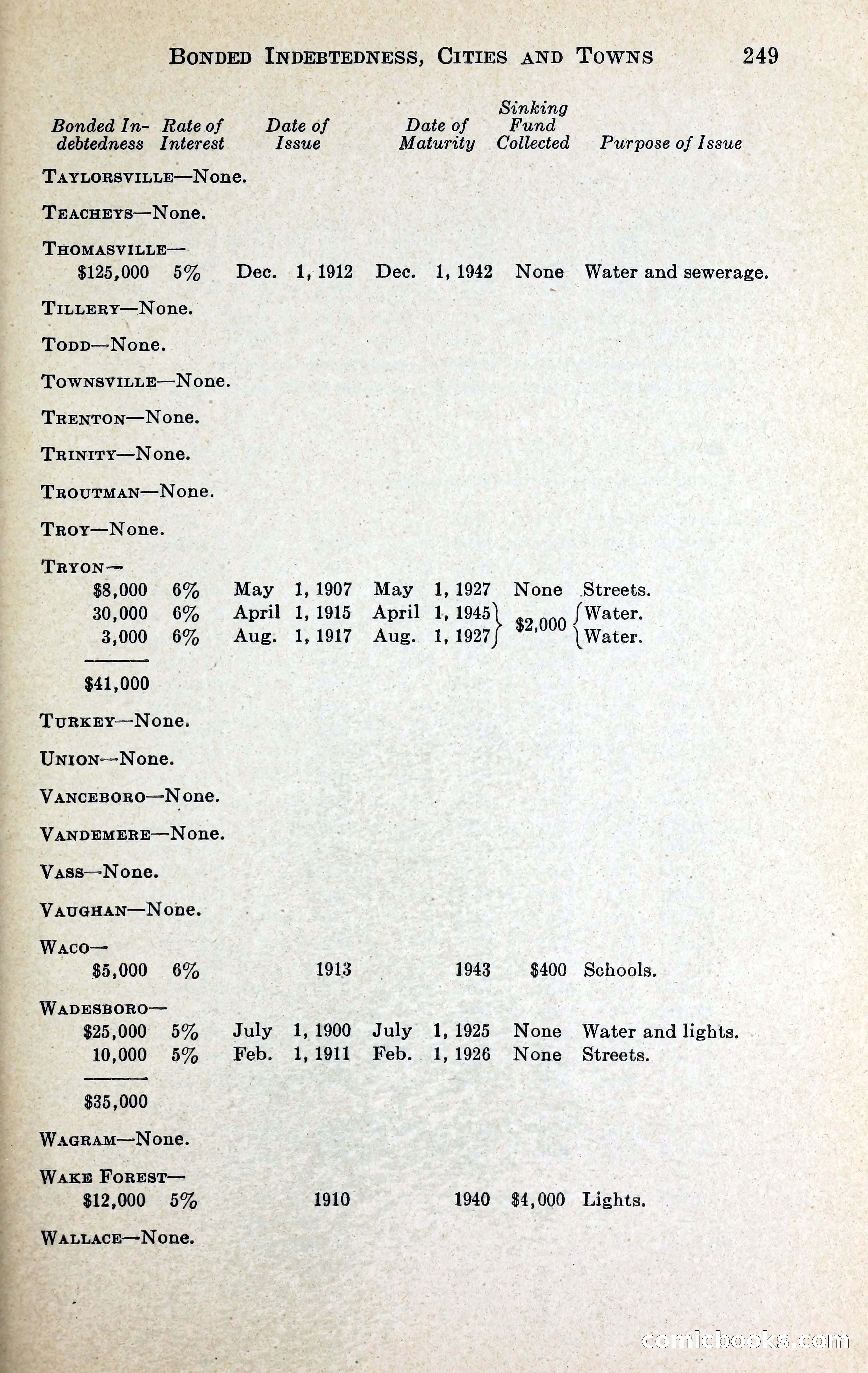 North Carolina Blue Book — page 262 of 329