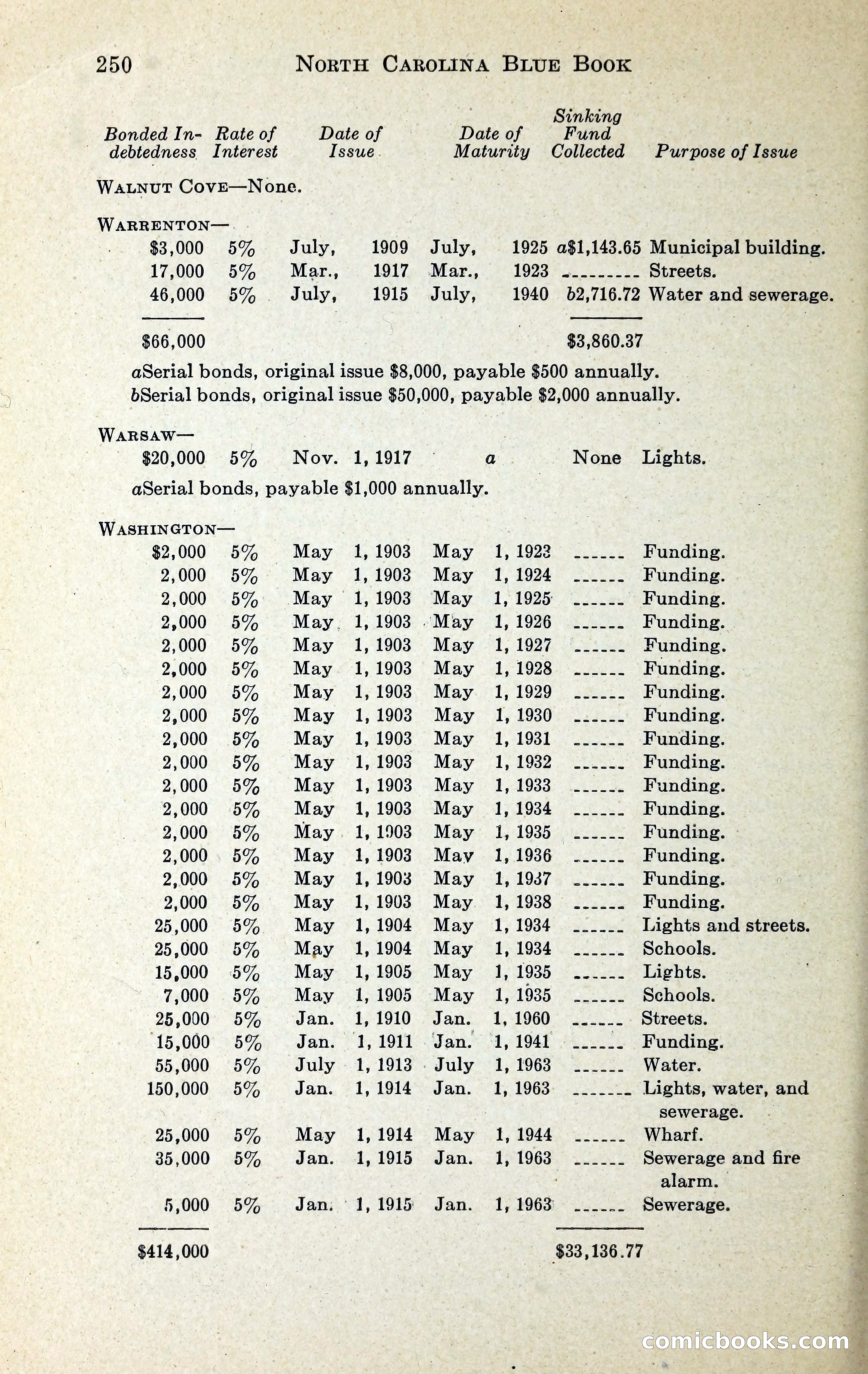 North Carolina Blue Book — page 263 of 329