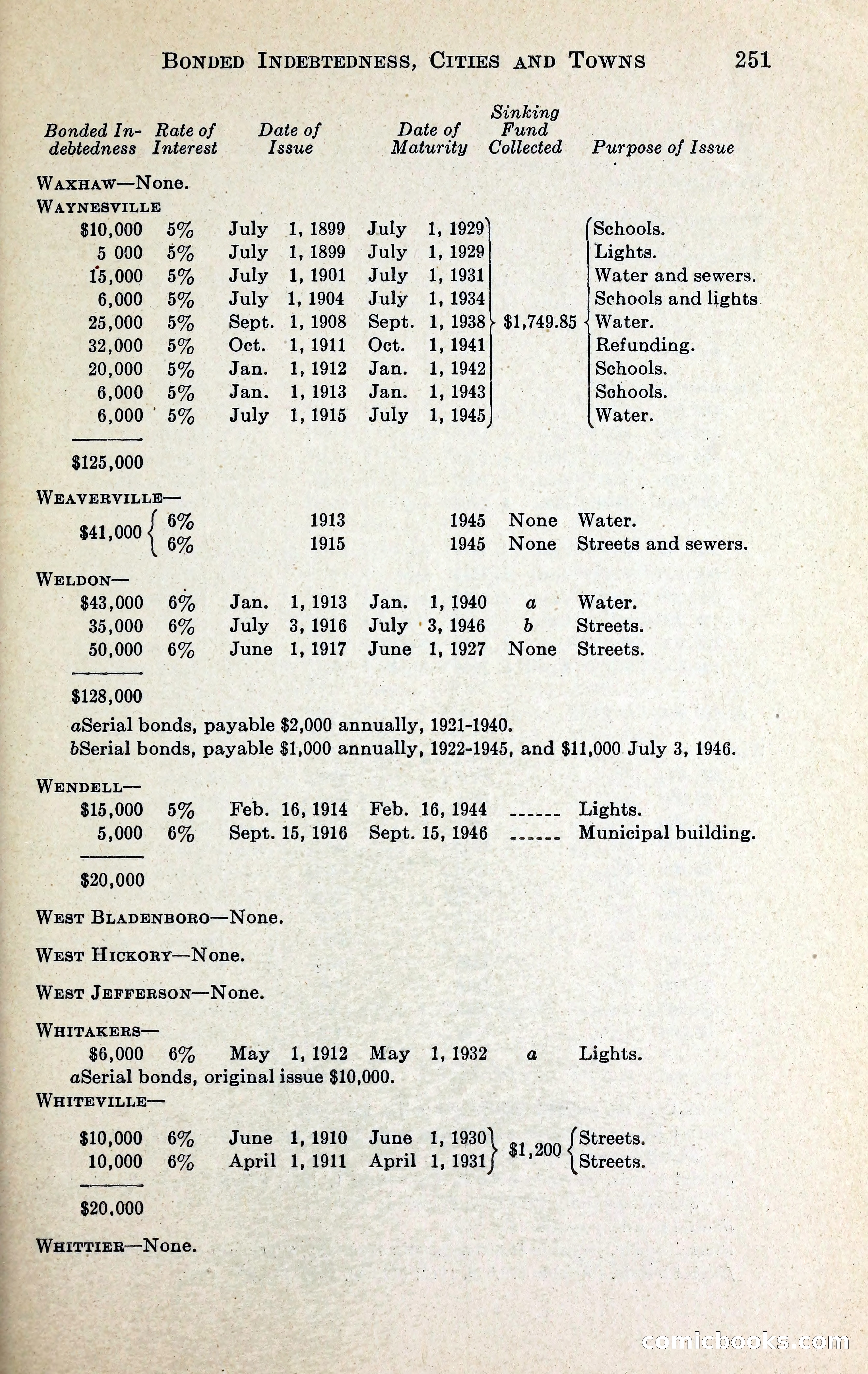 North Carolina Blue Book — page 264 of 329