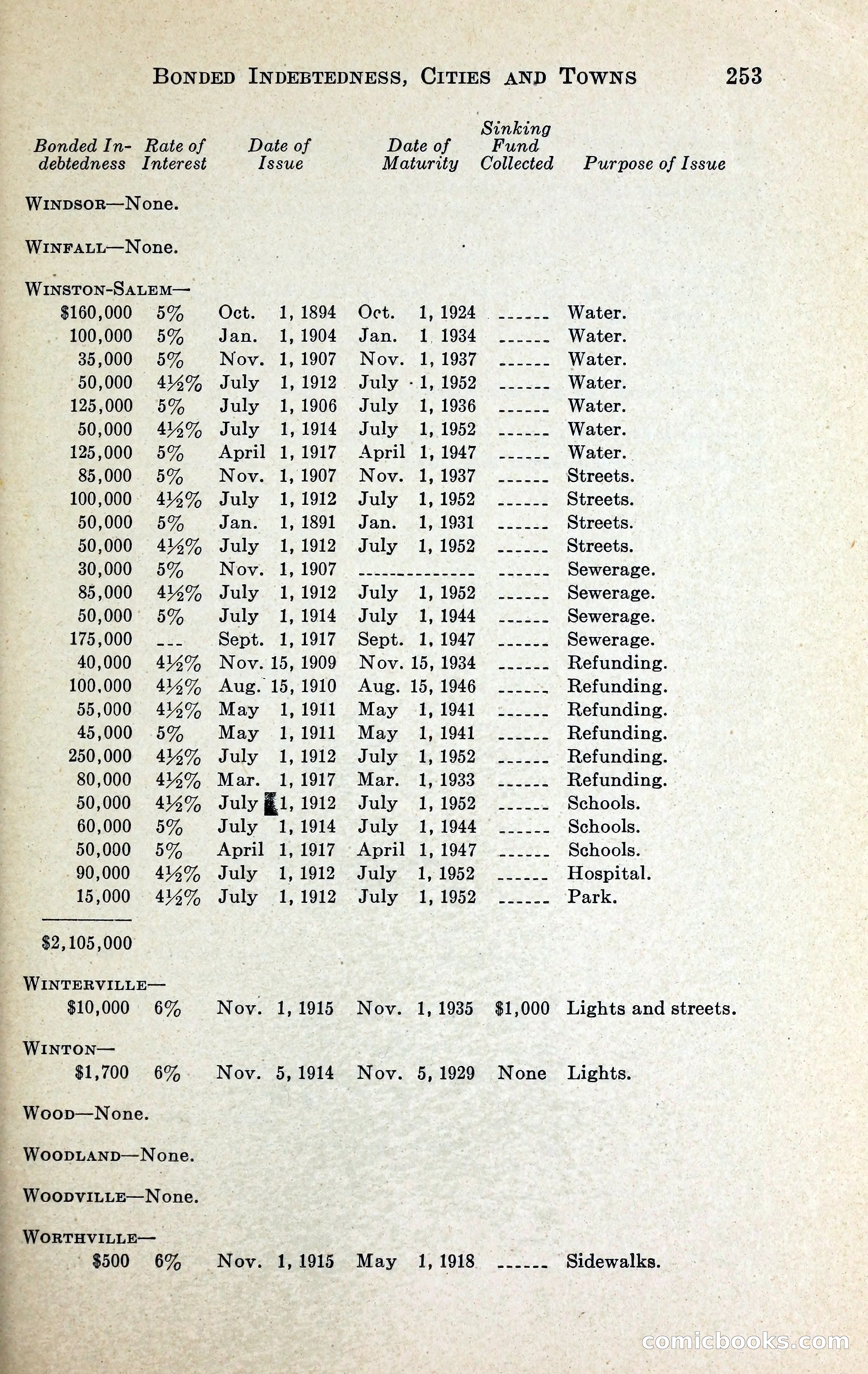North Carolina Blue Book — page 266 of 329