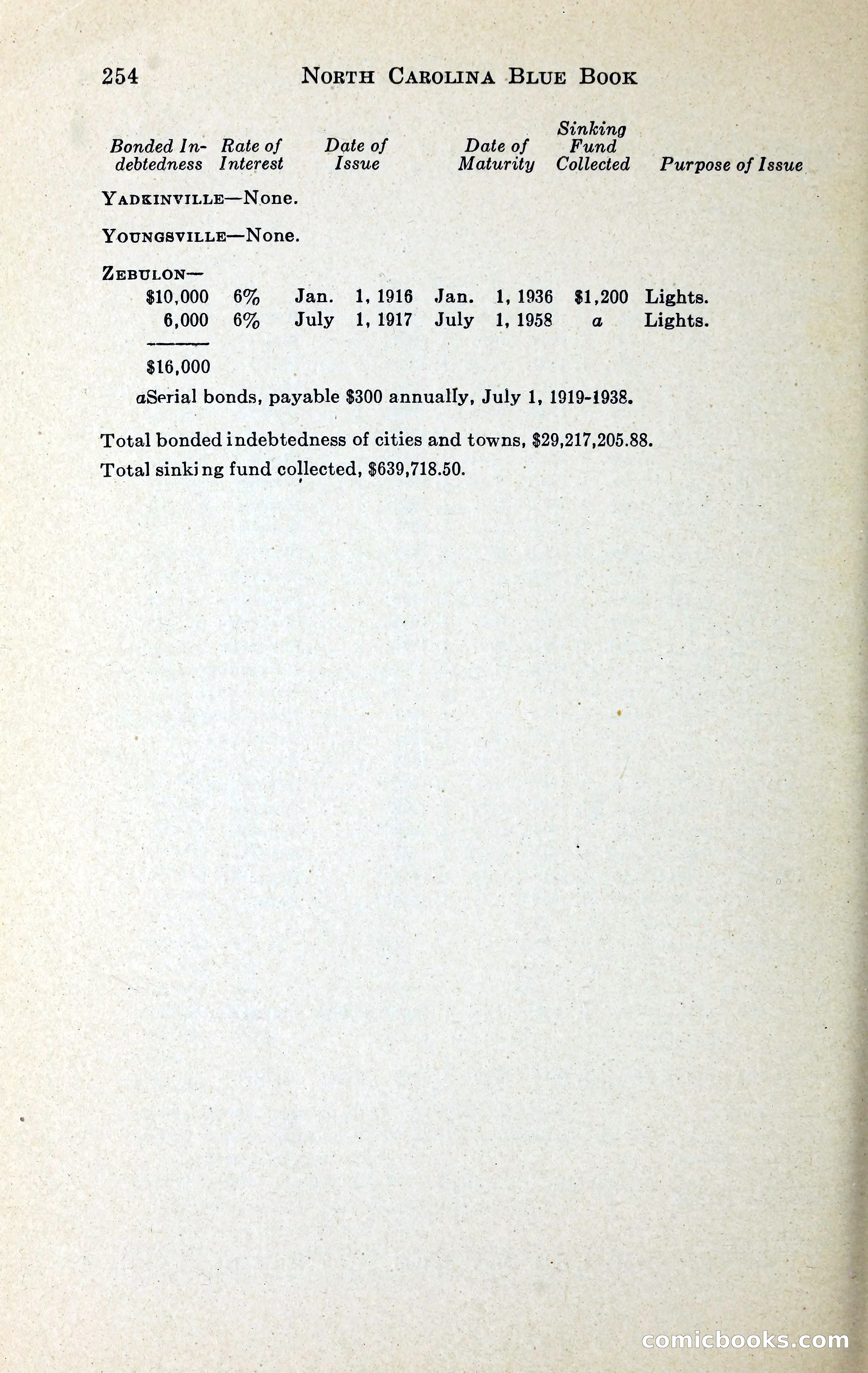 North Carolina Blue Book — page 267 of 329