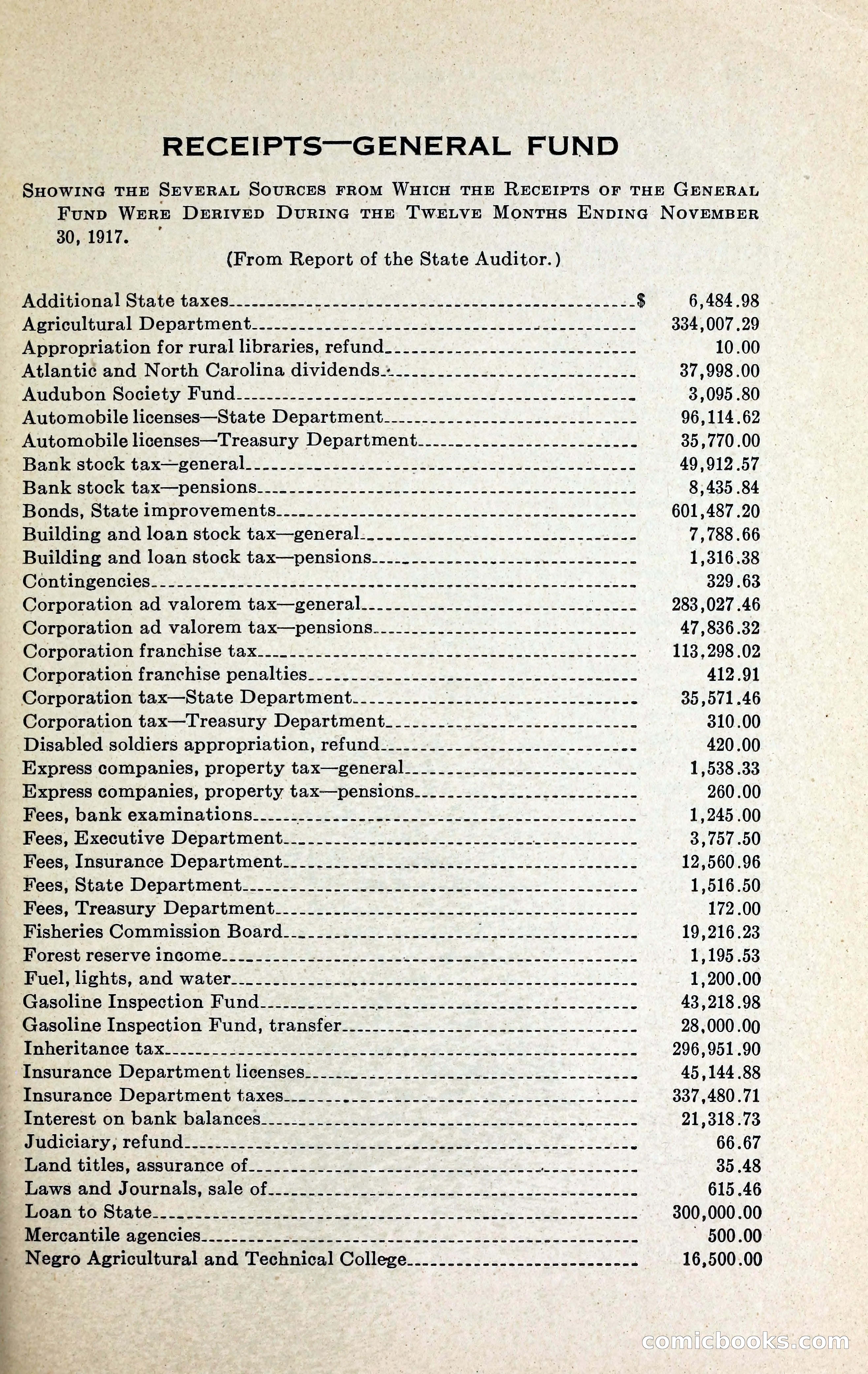 North Carolina Blue Book — page 268 of 329