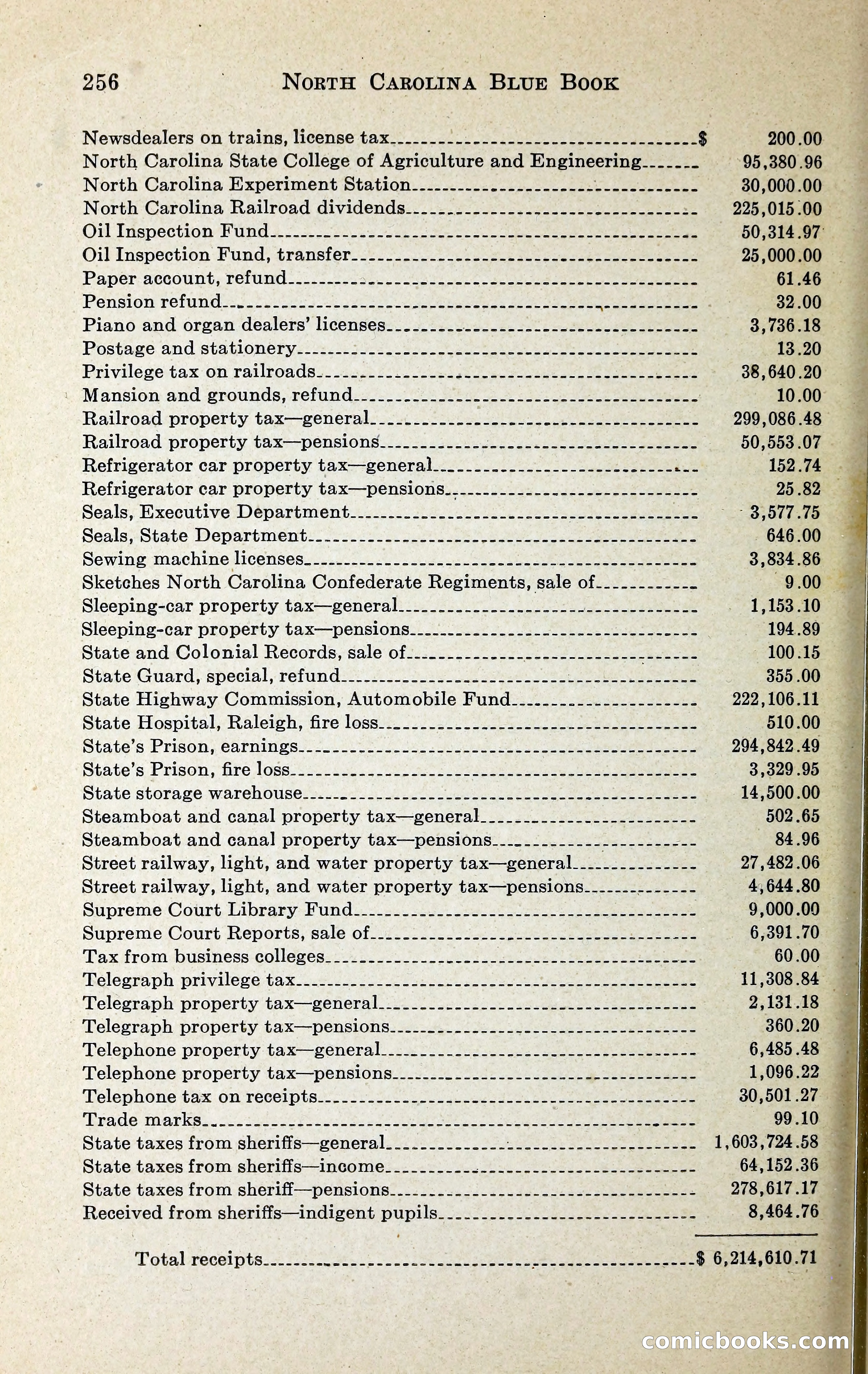 North Carolina Blue Book — page 269 of 329