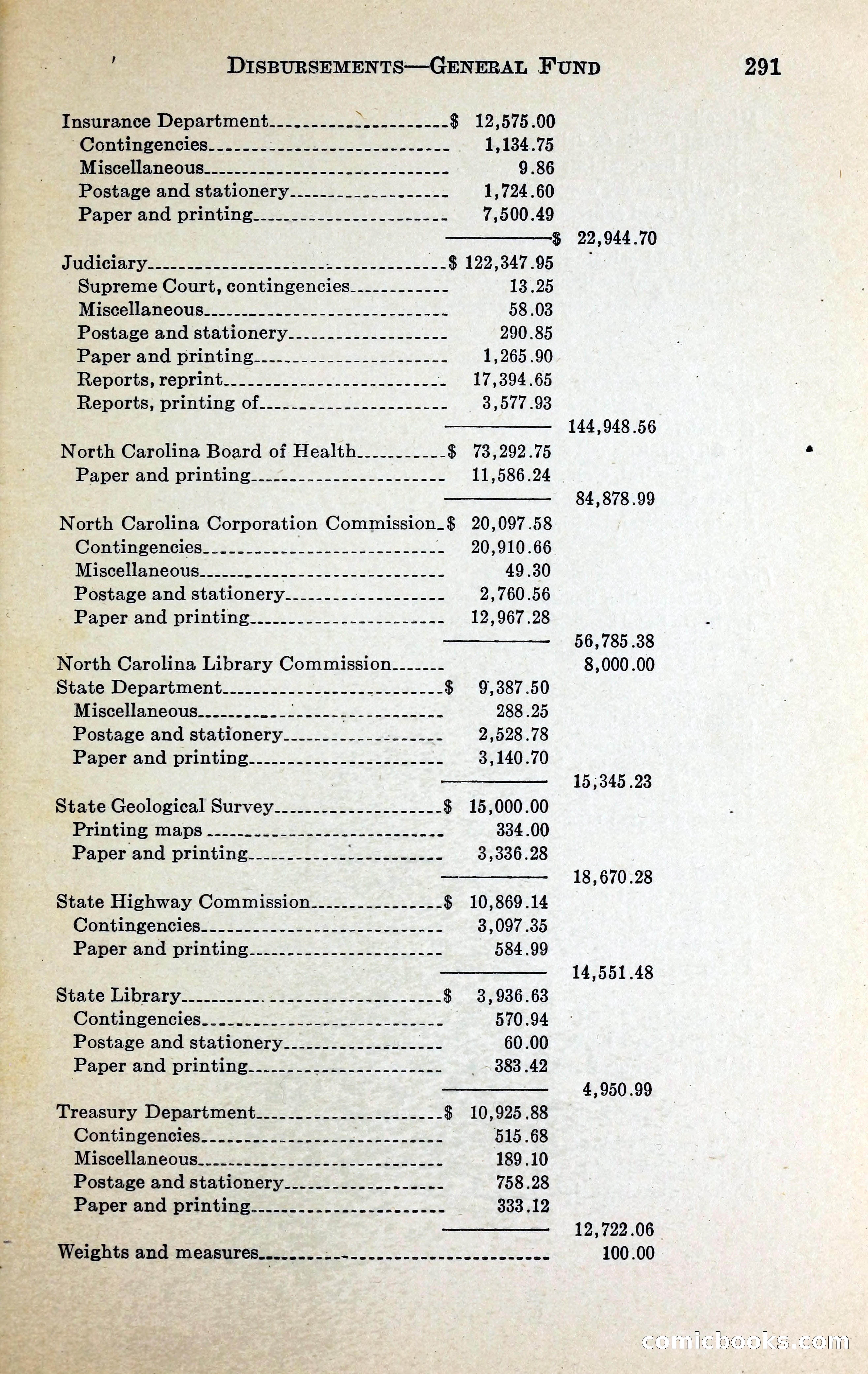 North Carolina Blue Book — page 304 of 329