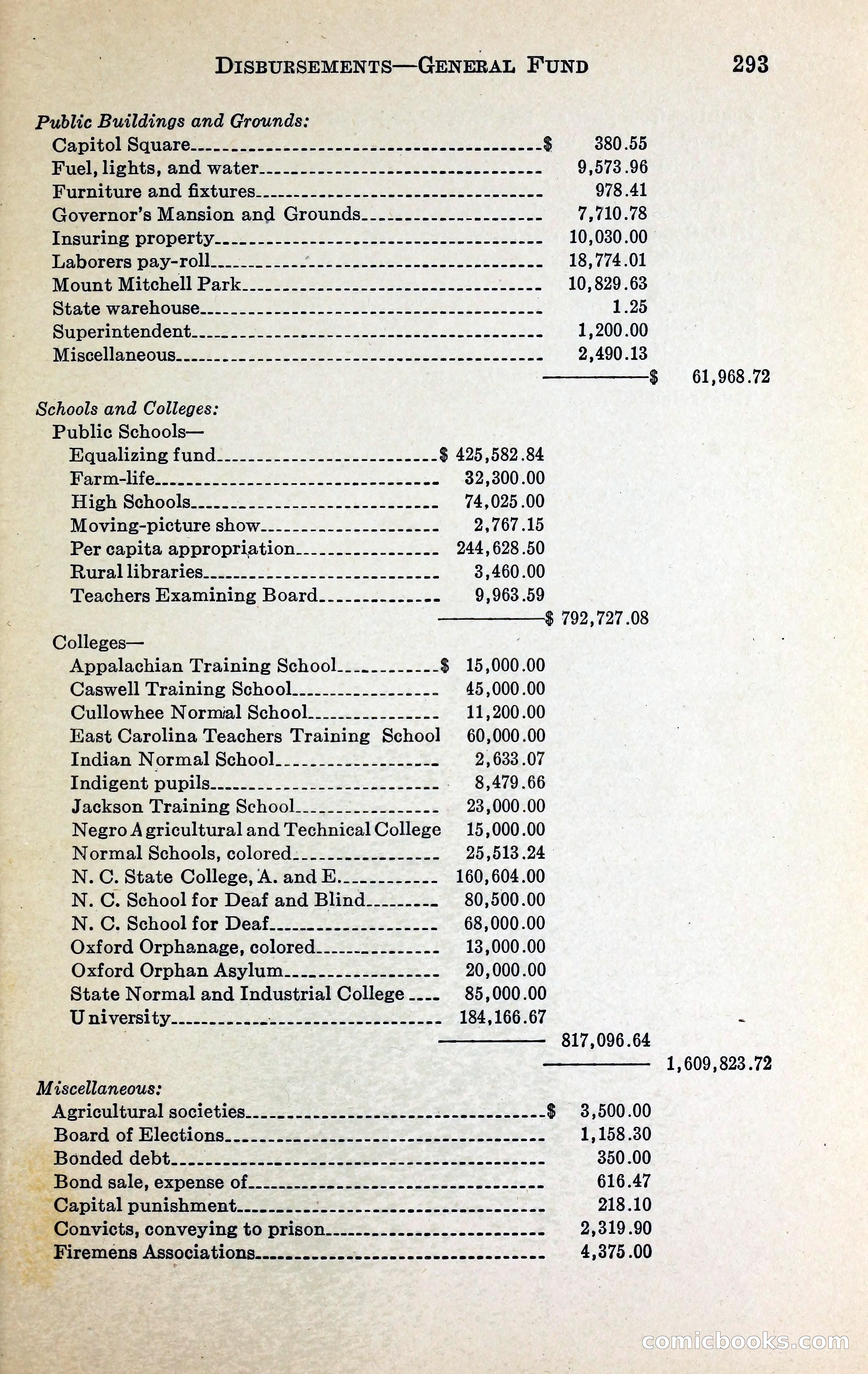North Carolina Blue Book — page 306 of 329