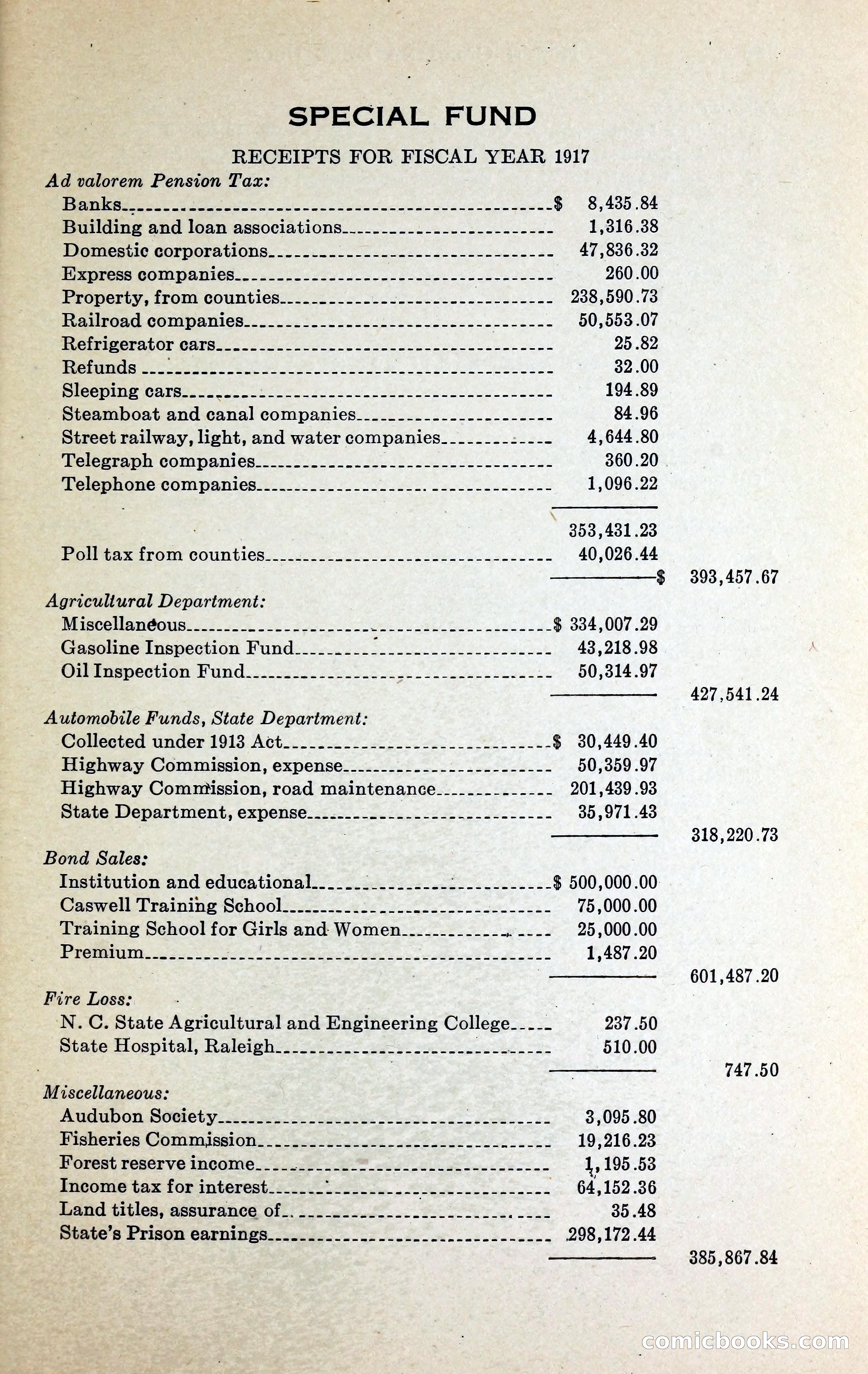 North Carolina Blue Book — page 308 of 329