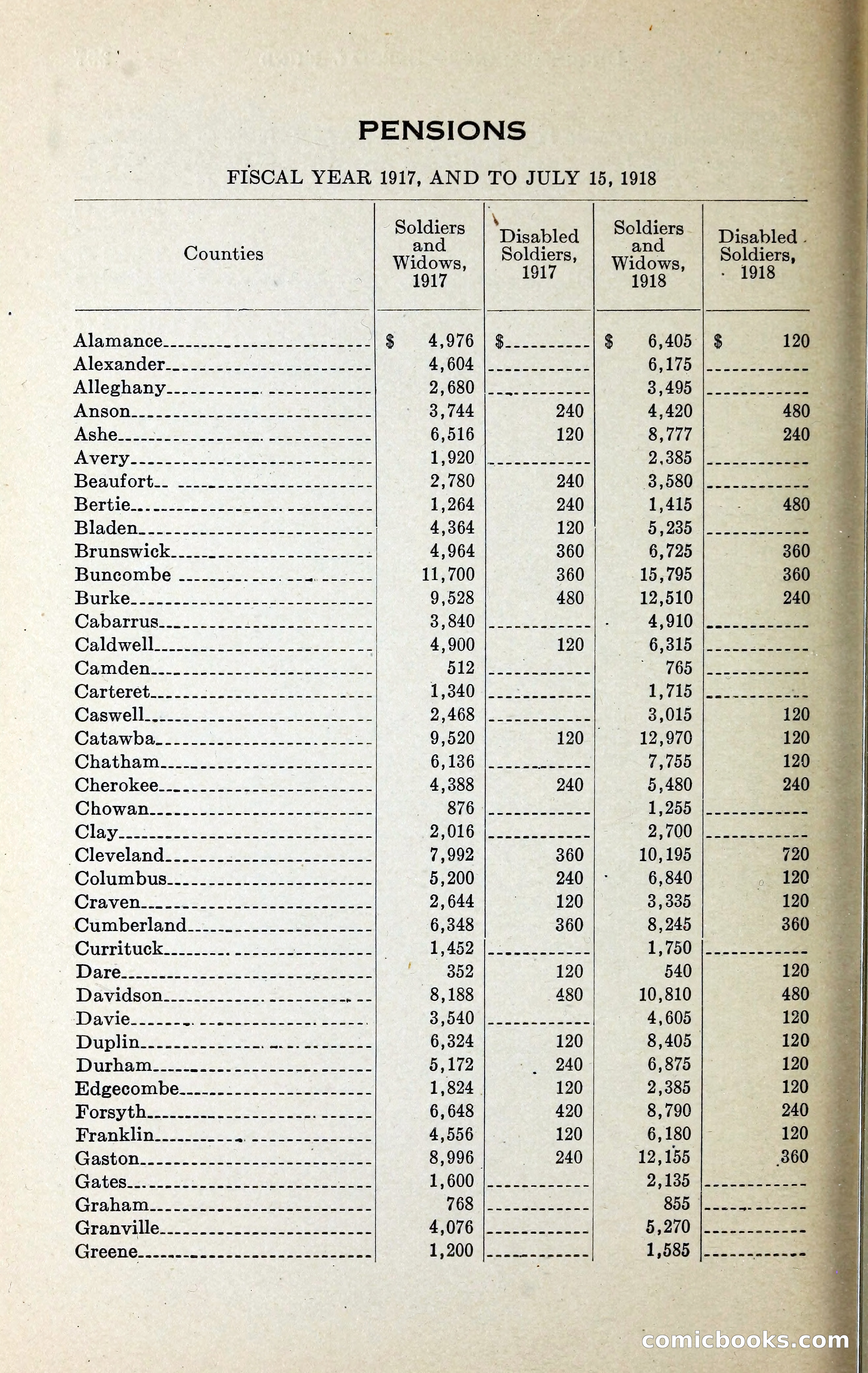 North Carolina Blue Book — page 311 of 329