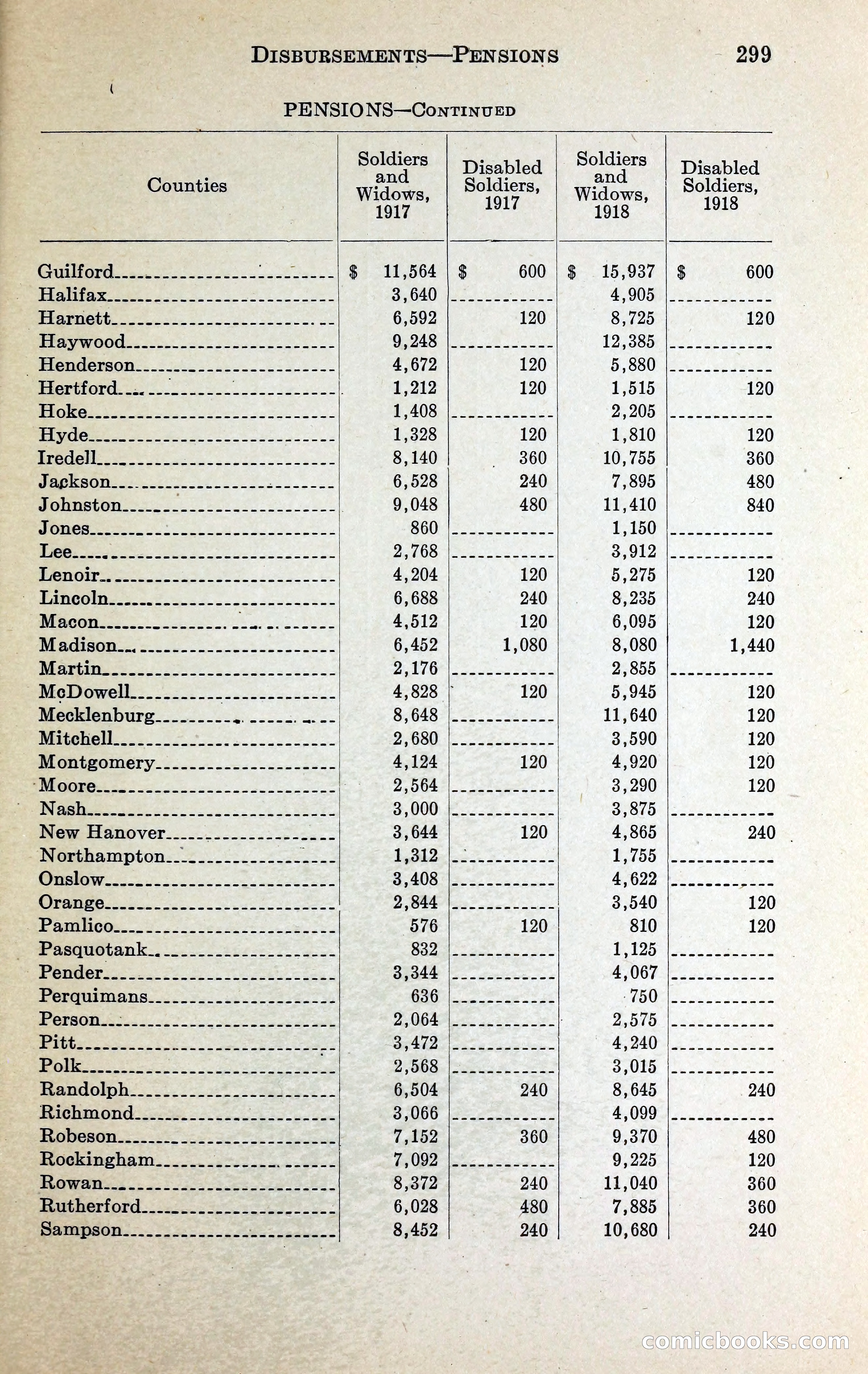North Carolina Blue Book — page 312 of 329