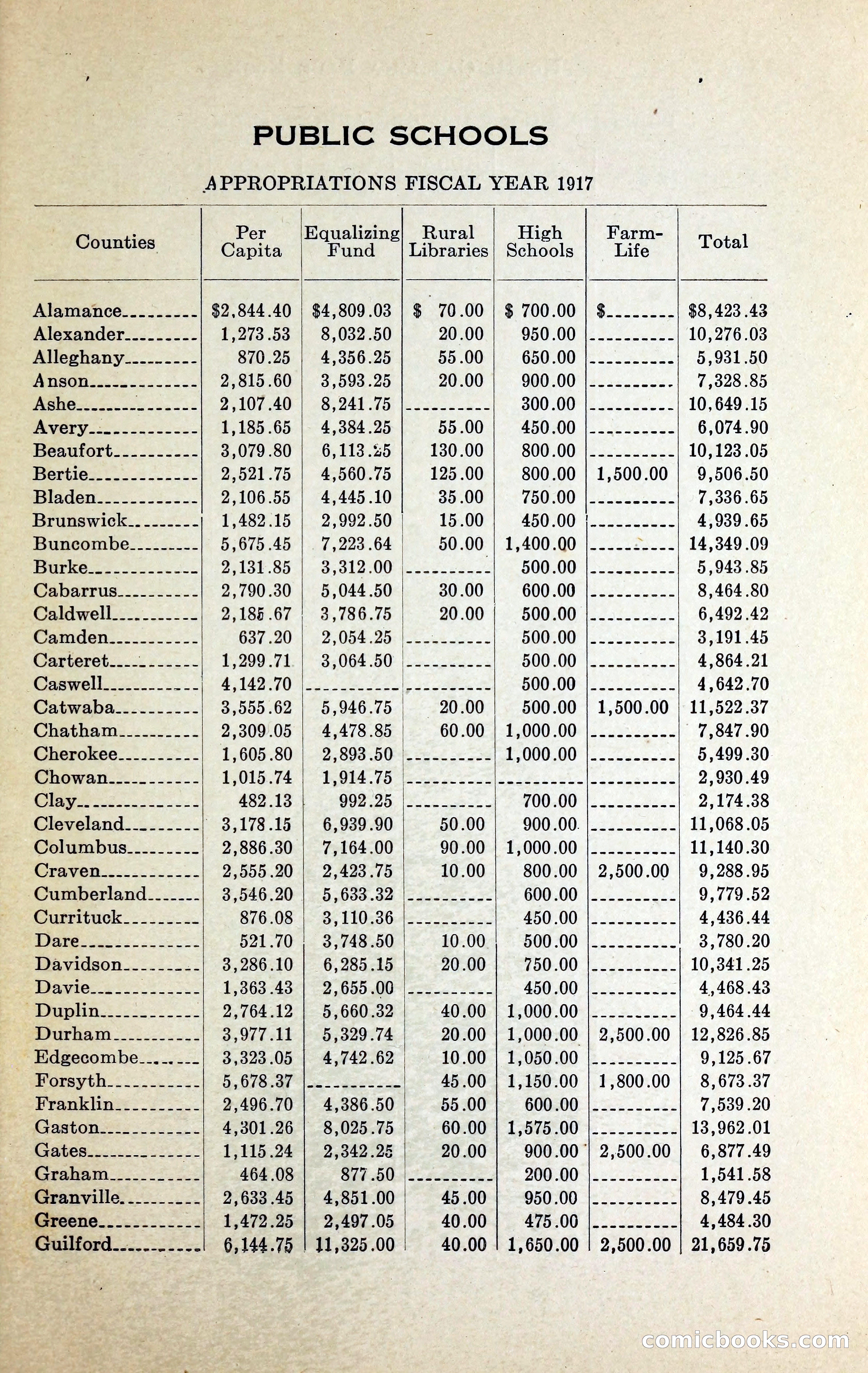 North Carolina Blue Book — page 314 of 329