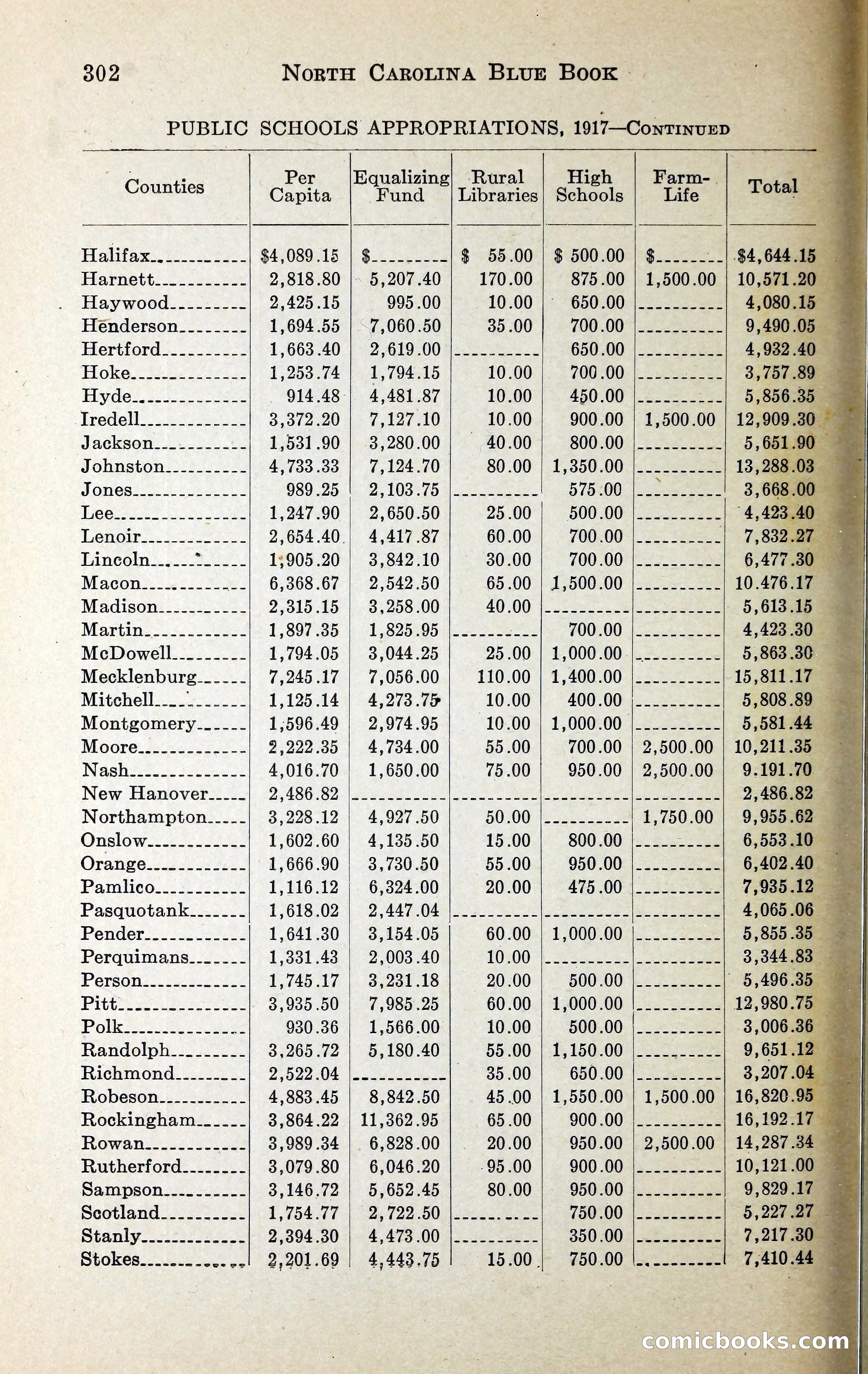 North Carolina Blue Book — page 315 of 329