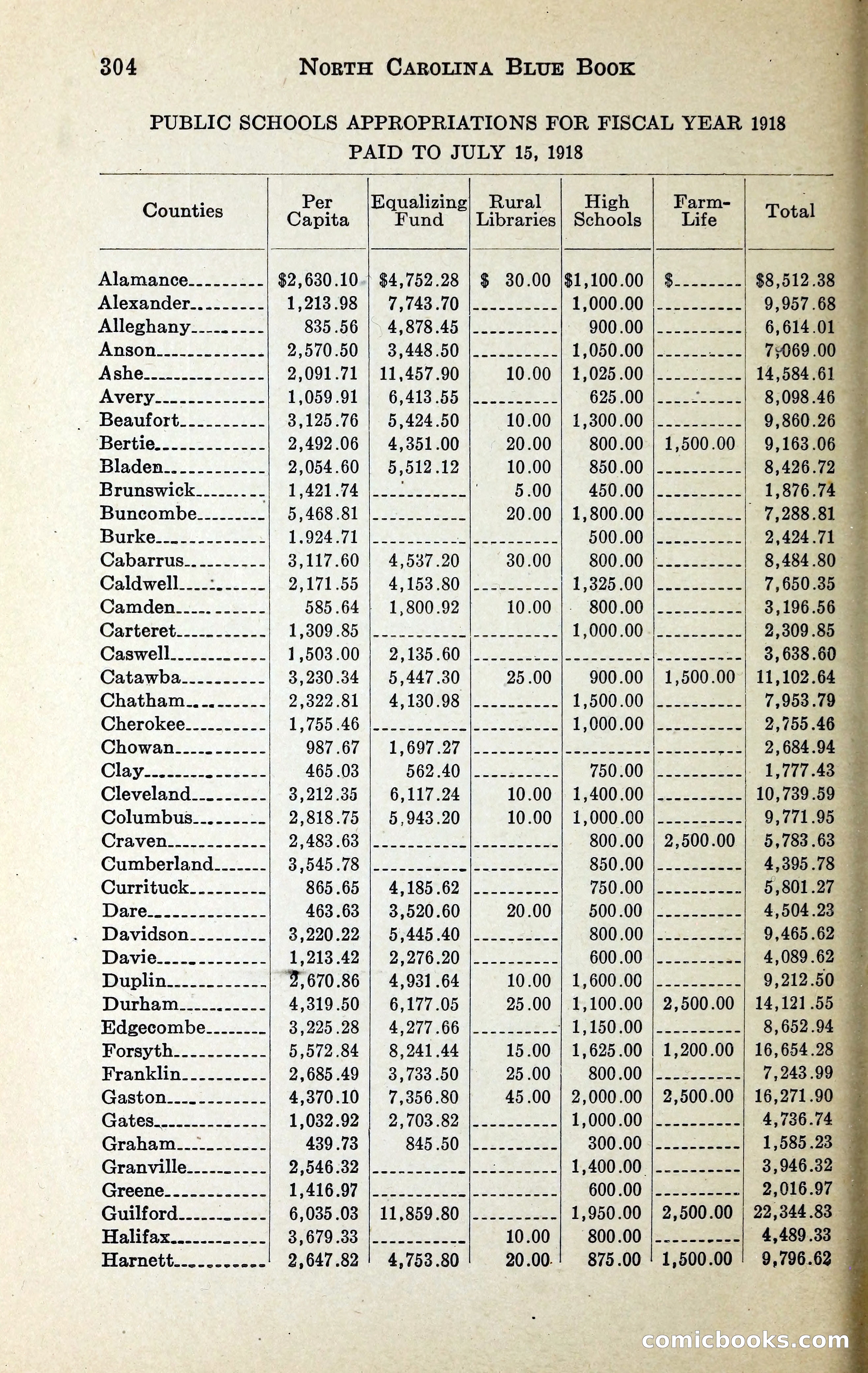 North Carolina Blue Book — page 317 of 329