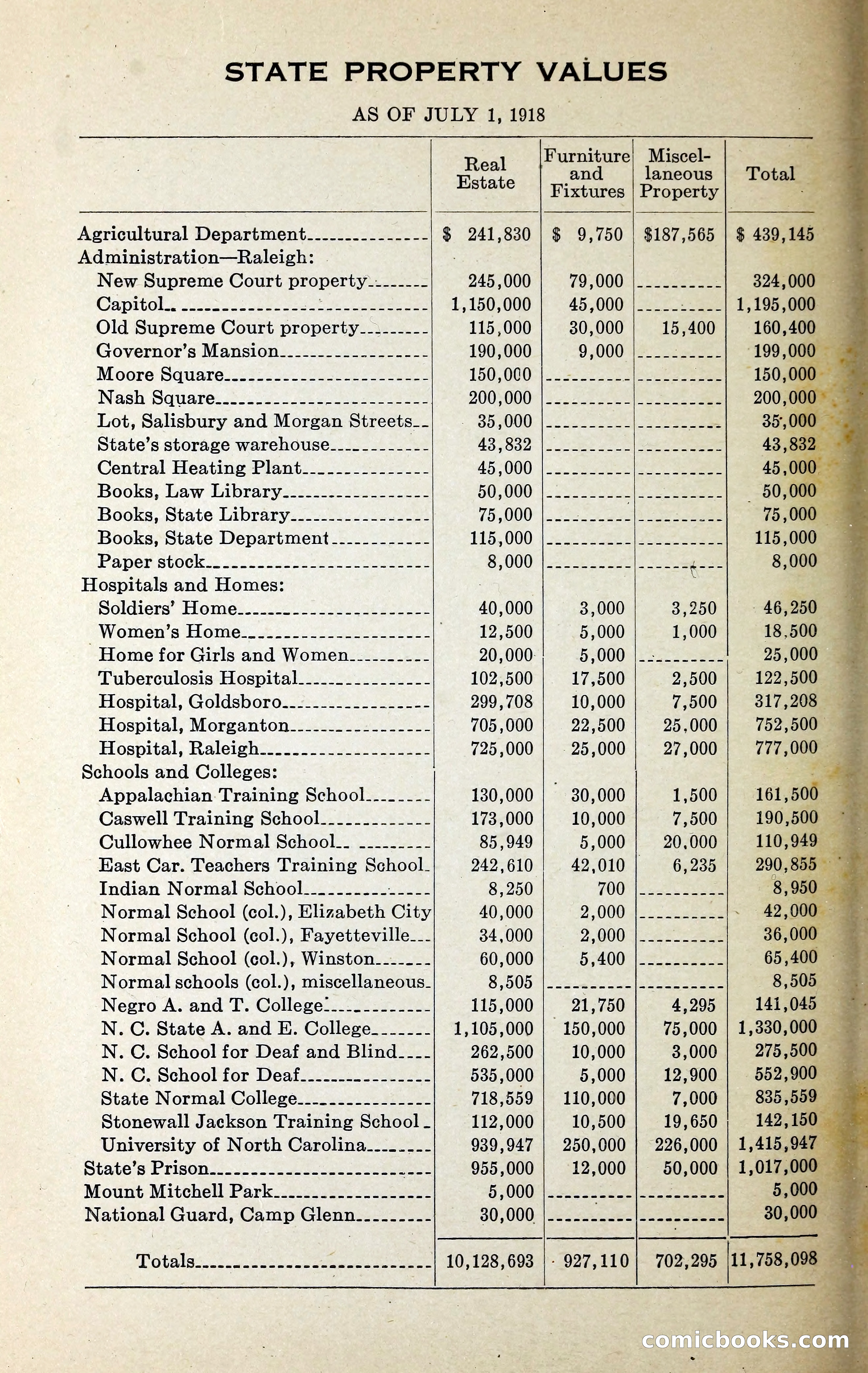 North Carolina Blue Book — page 321 of 329