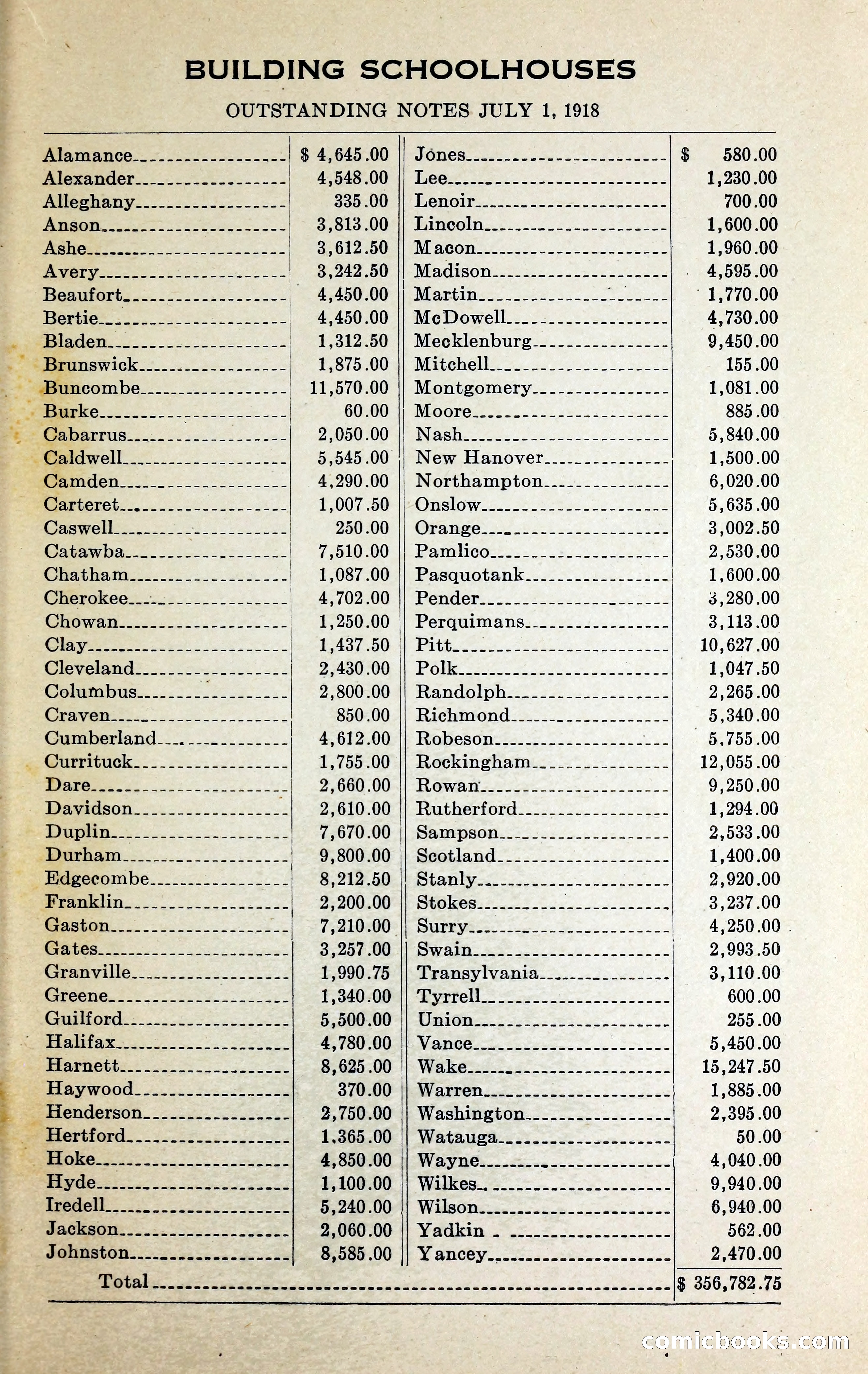 North Carolina Blue Book — page 322 of 329