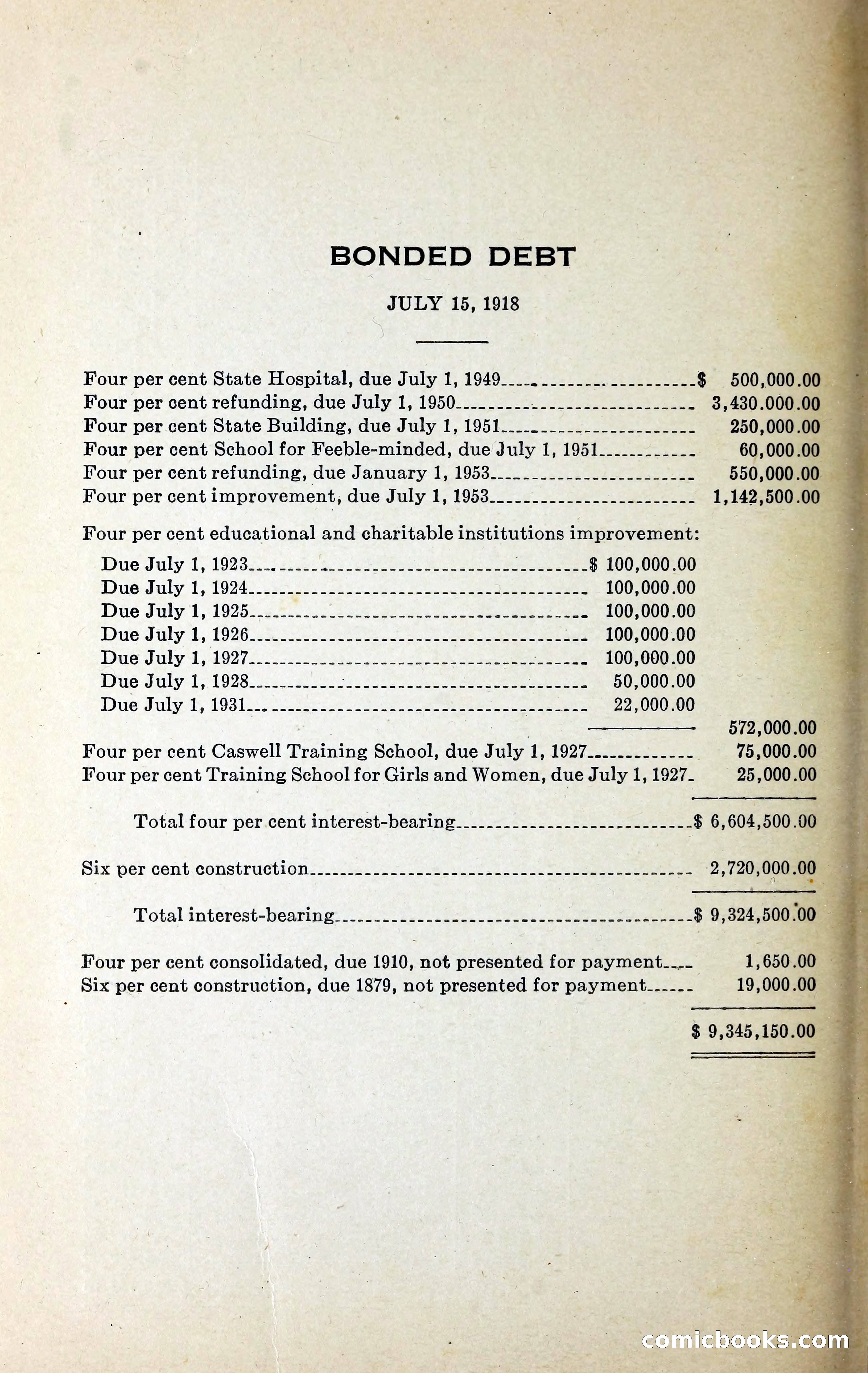 North Carolina Blue Book — page 323 of 329