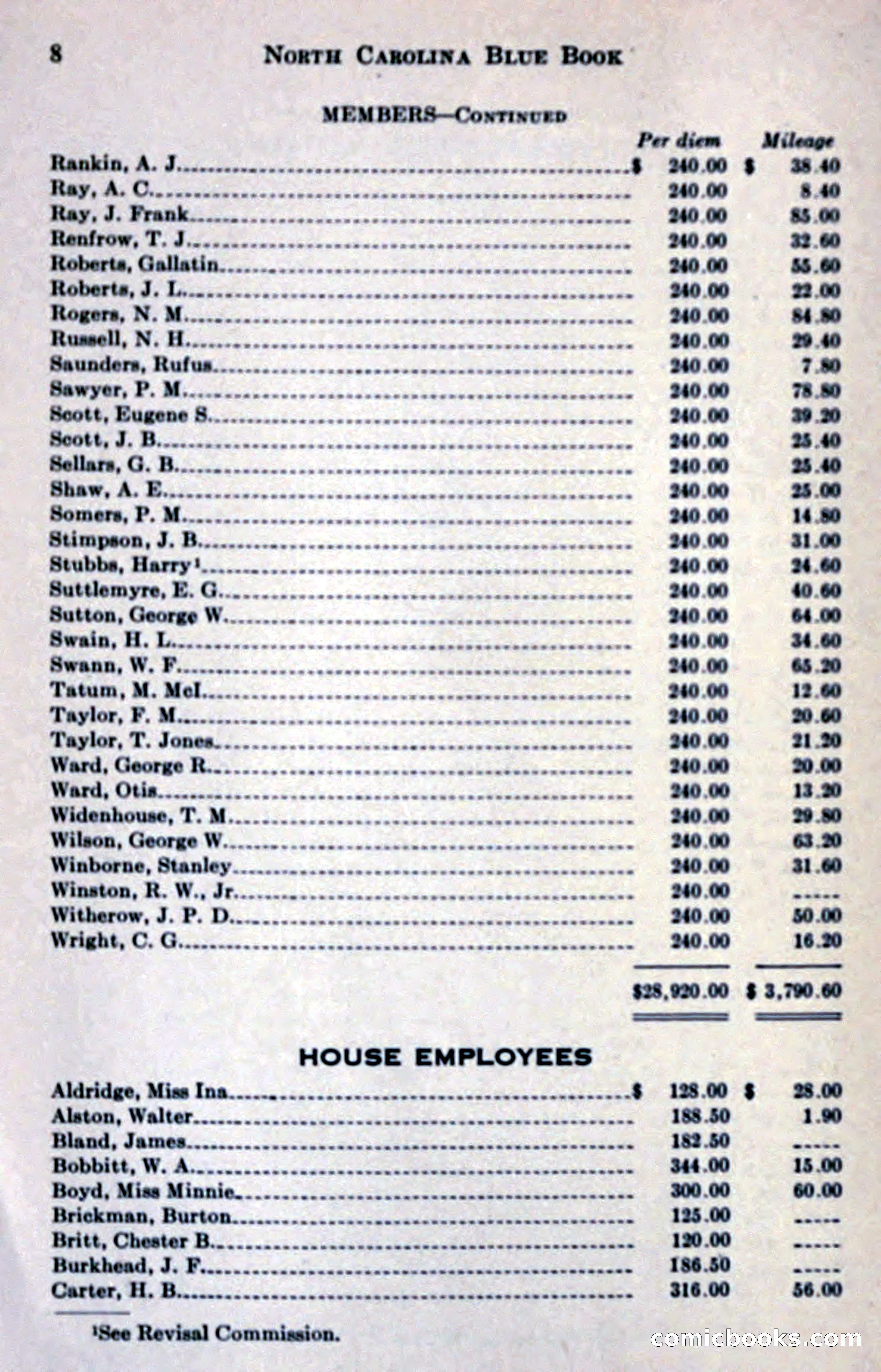 North Carolina Blue Book — page 20 of 327