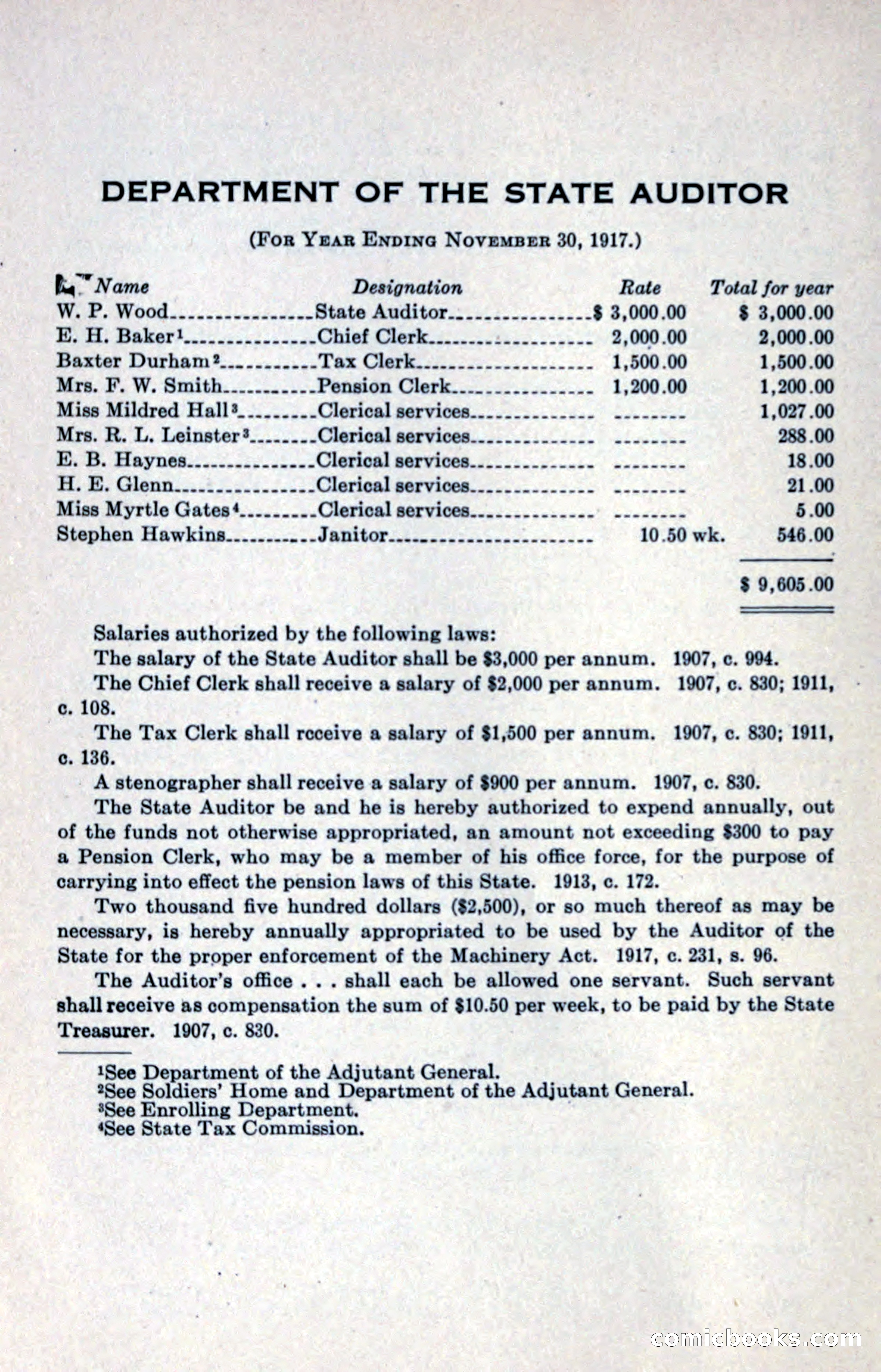 North Carolina Blue Book — page 34 of 327