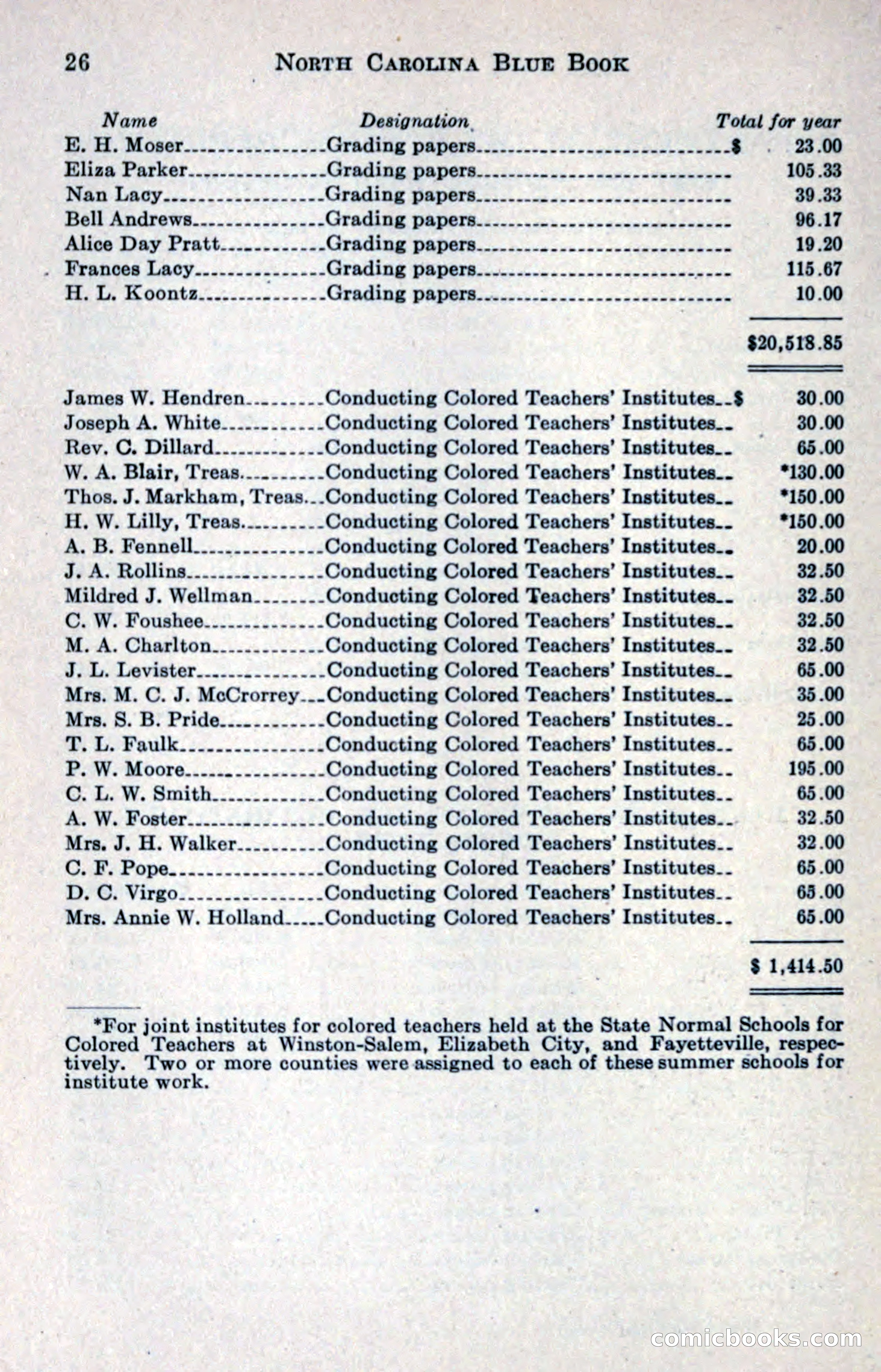North Carolina Blue Book — page 38 of 327