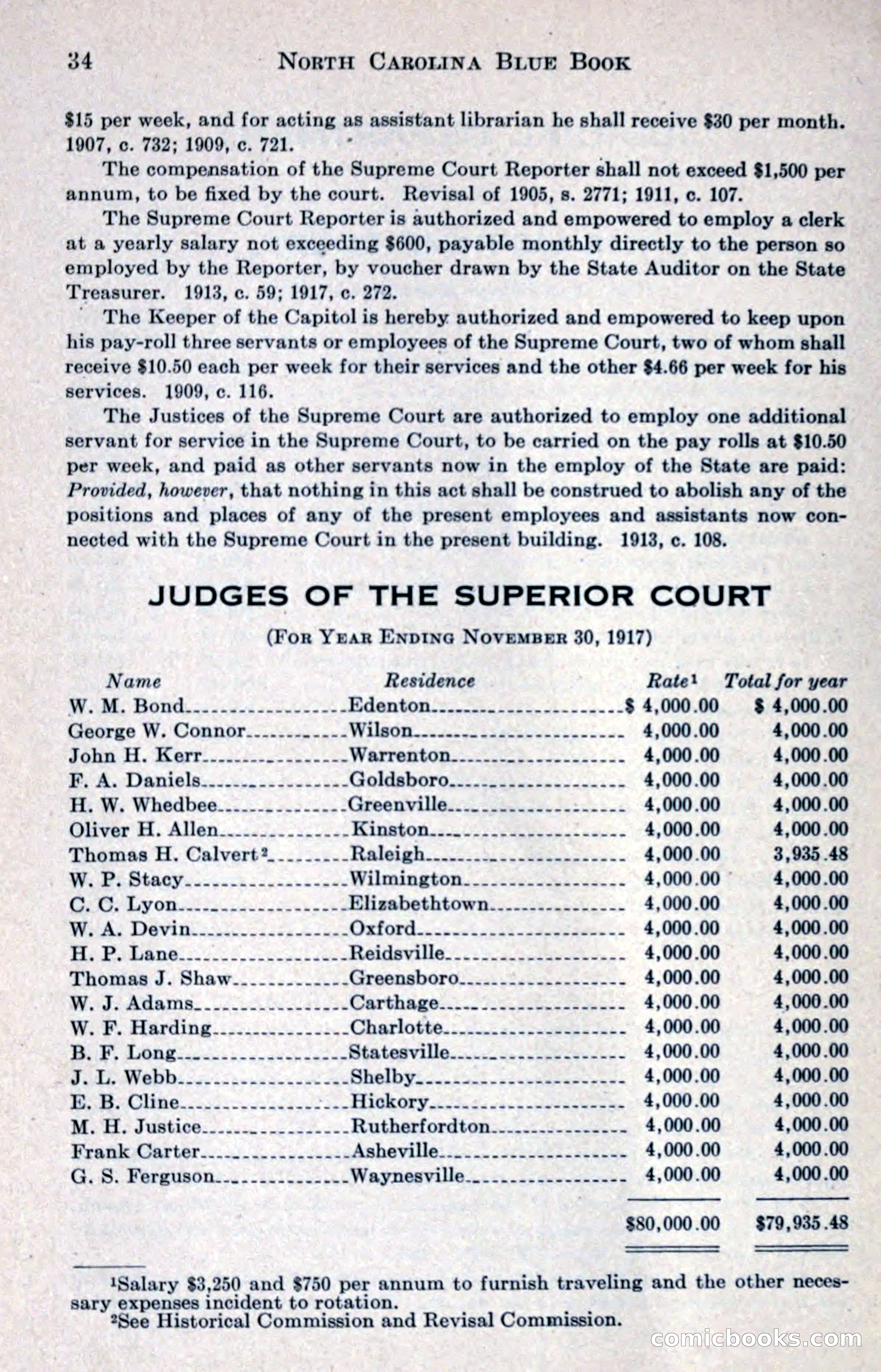 North Carolina Blue Book — page 46 of 327