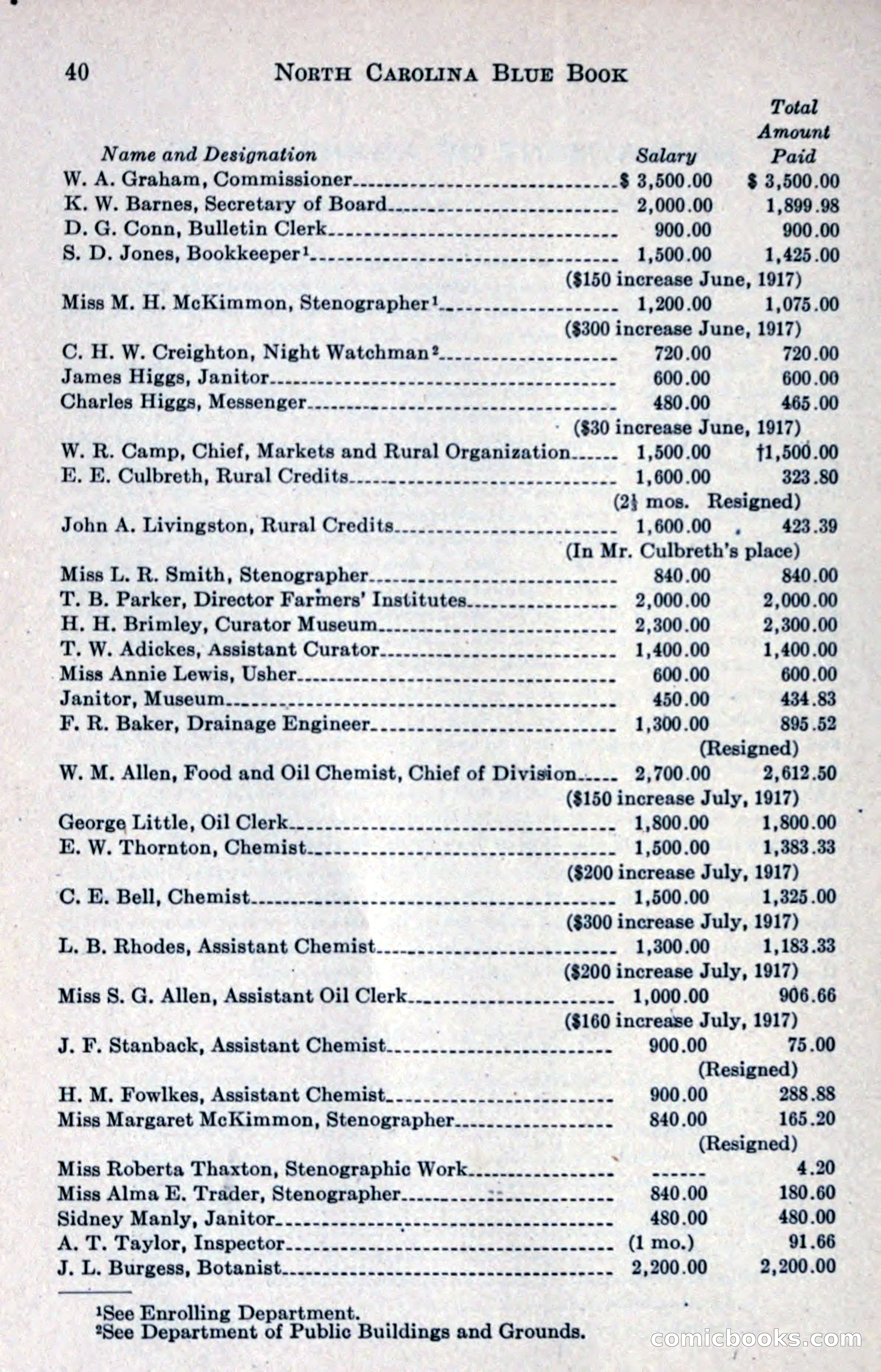 North Carolina Blue Book — page 52 of 327