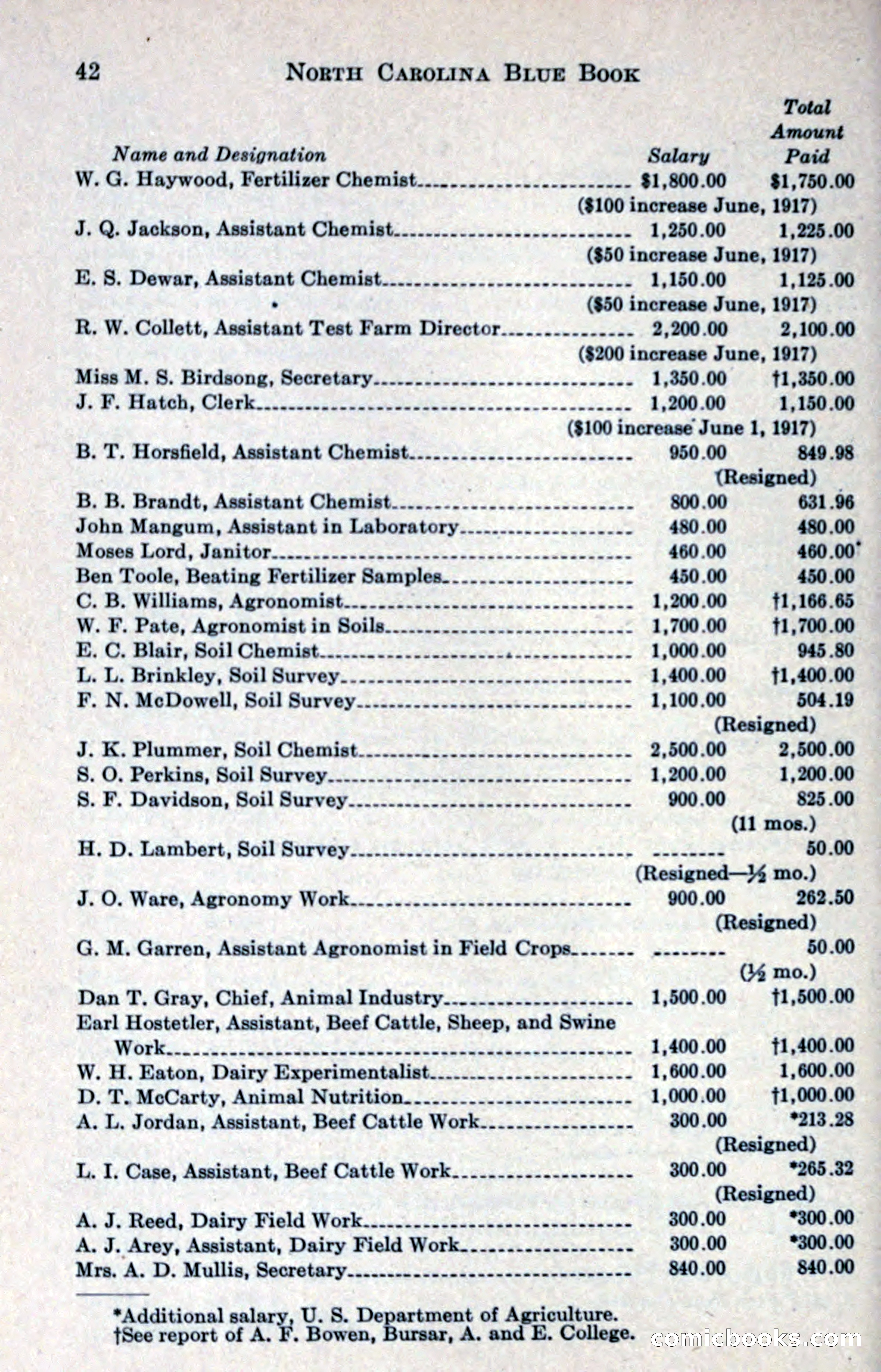 North Carolina Blue Book — page 54 of 327