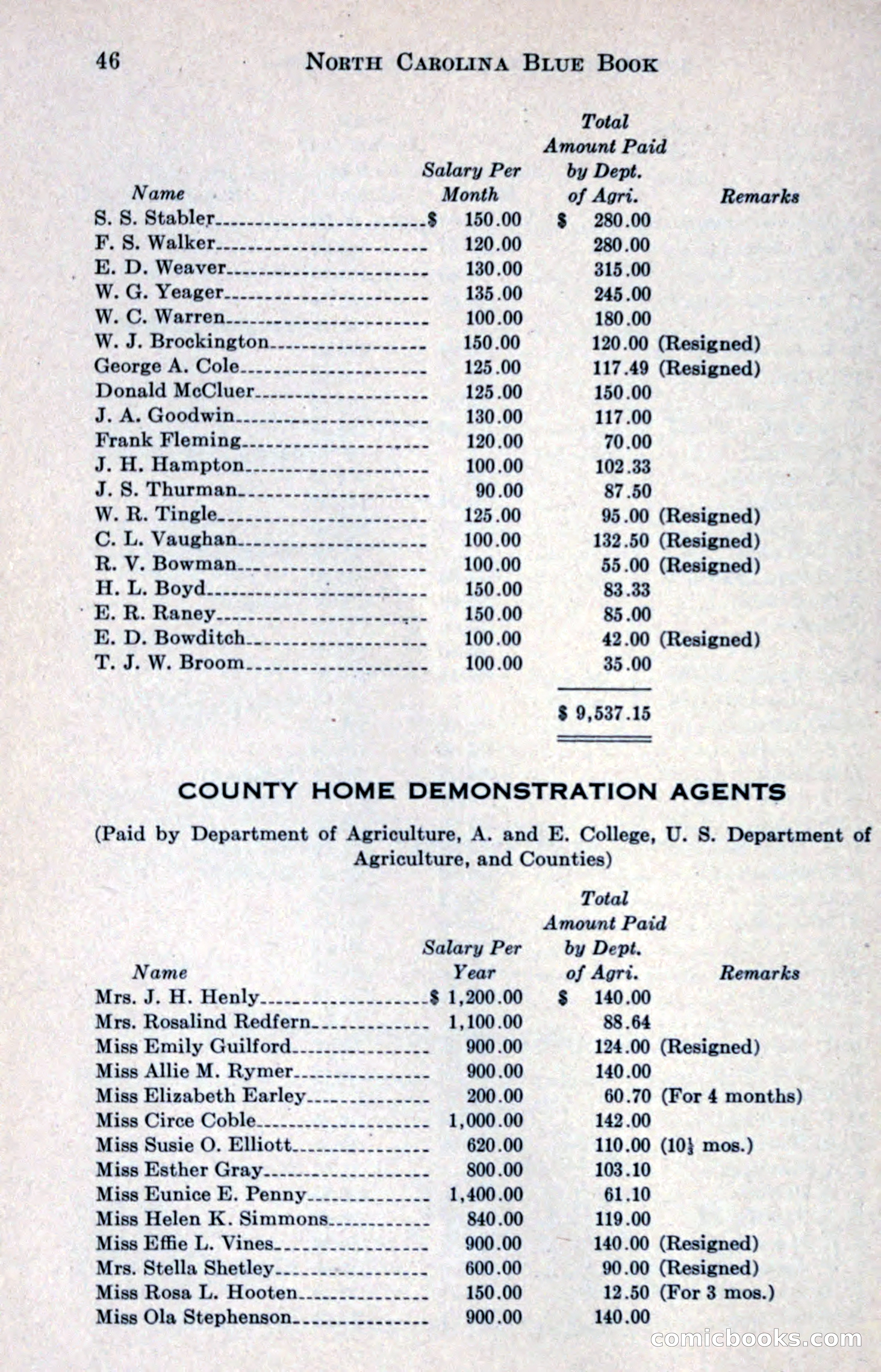 North Carolina Blue Book — page 58 of 327