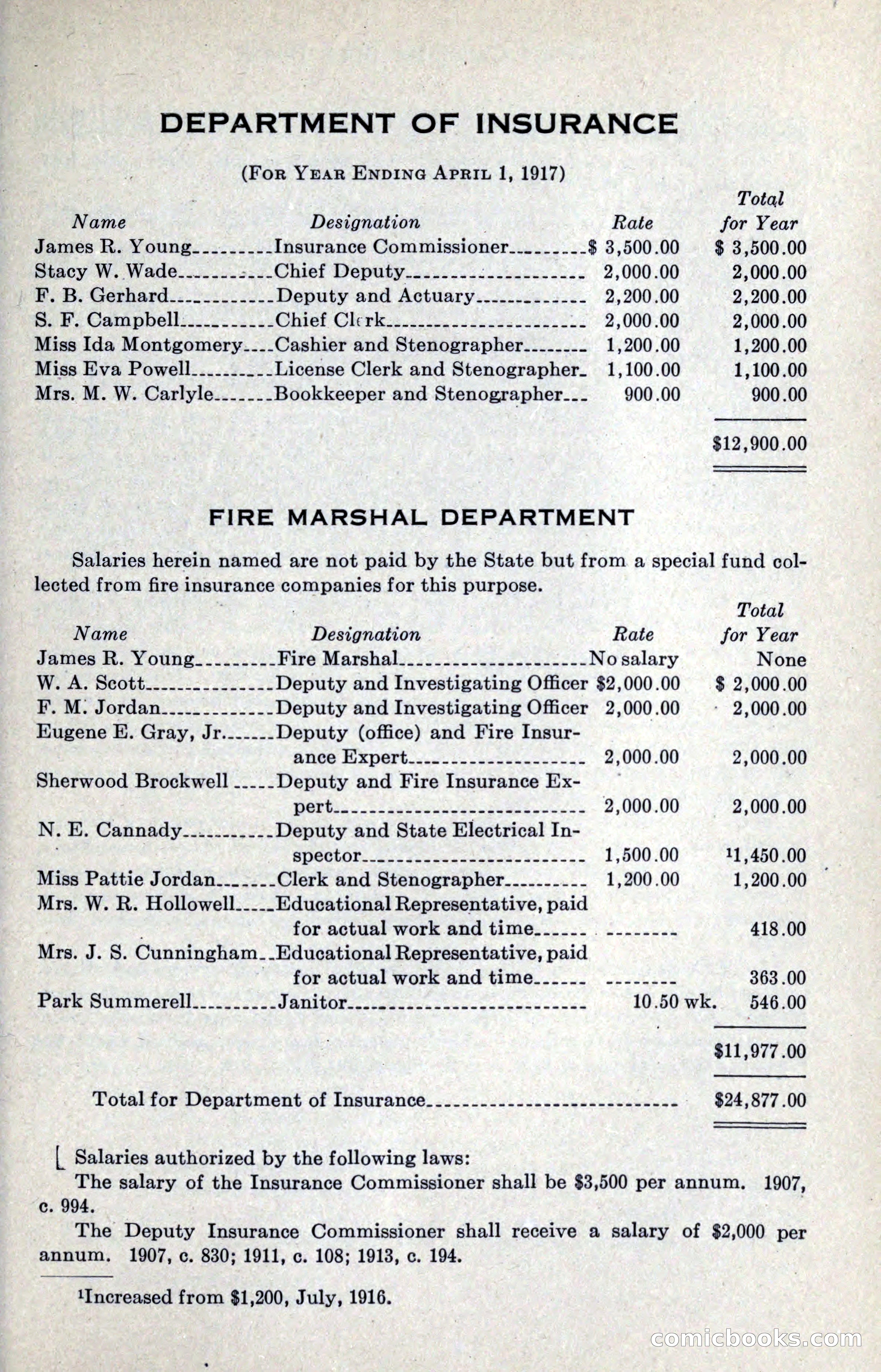 North Carolina Blue Book — page 69 of 327