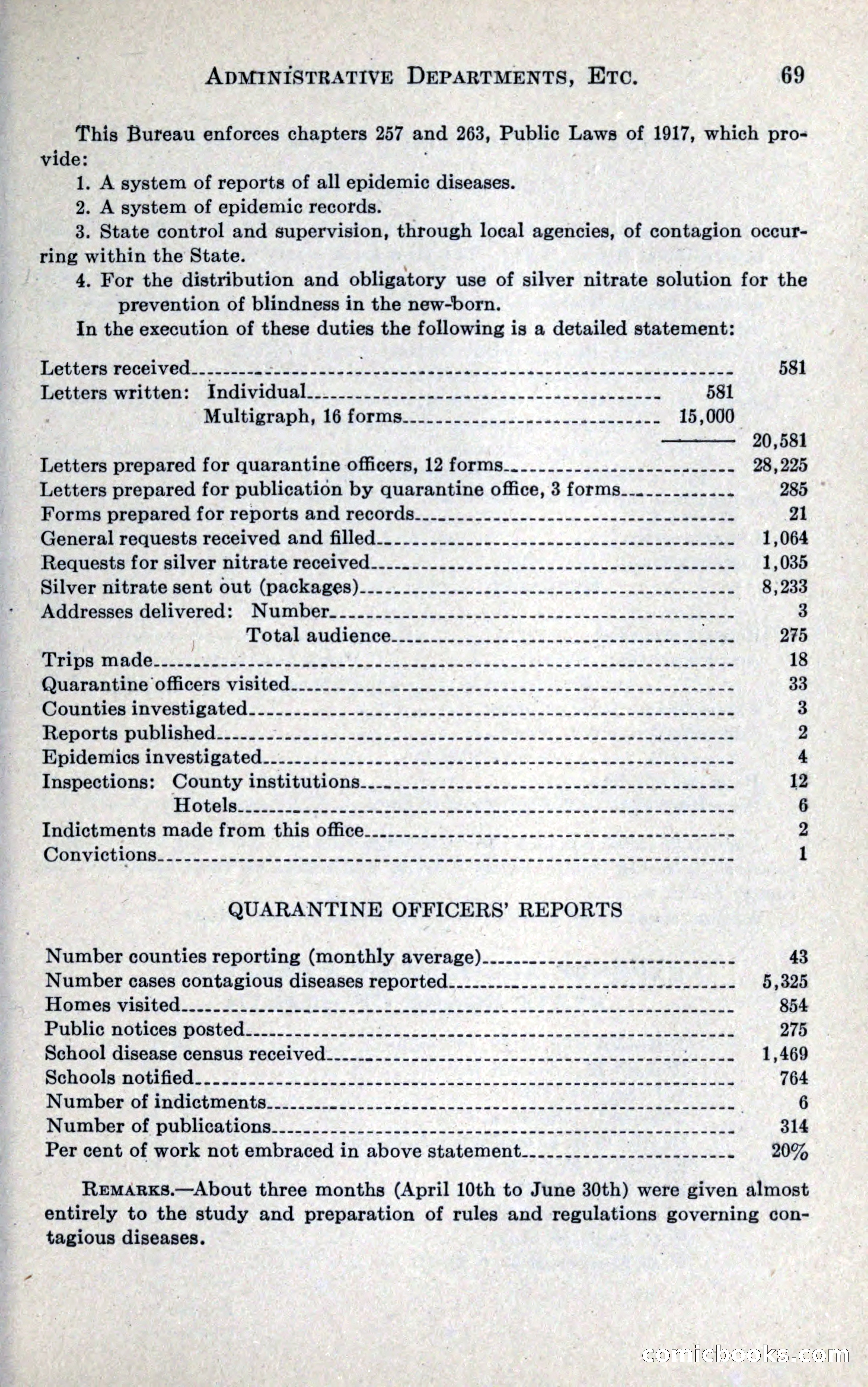 North Carolina Blue Book — page 81 of 327