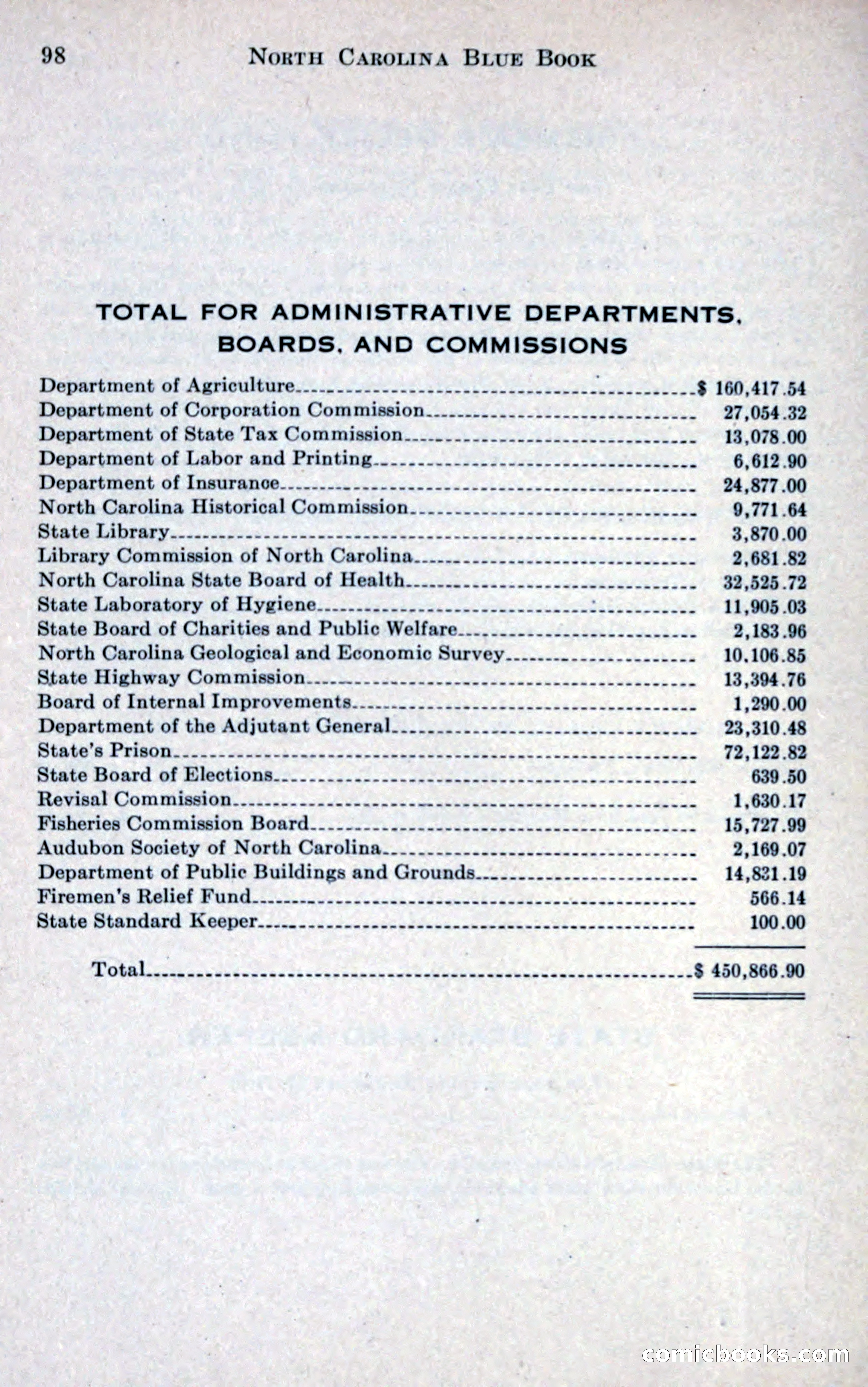 North Carolina Blue Book — page 110 of 327
