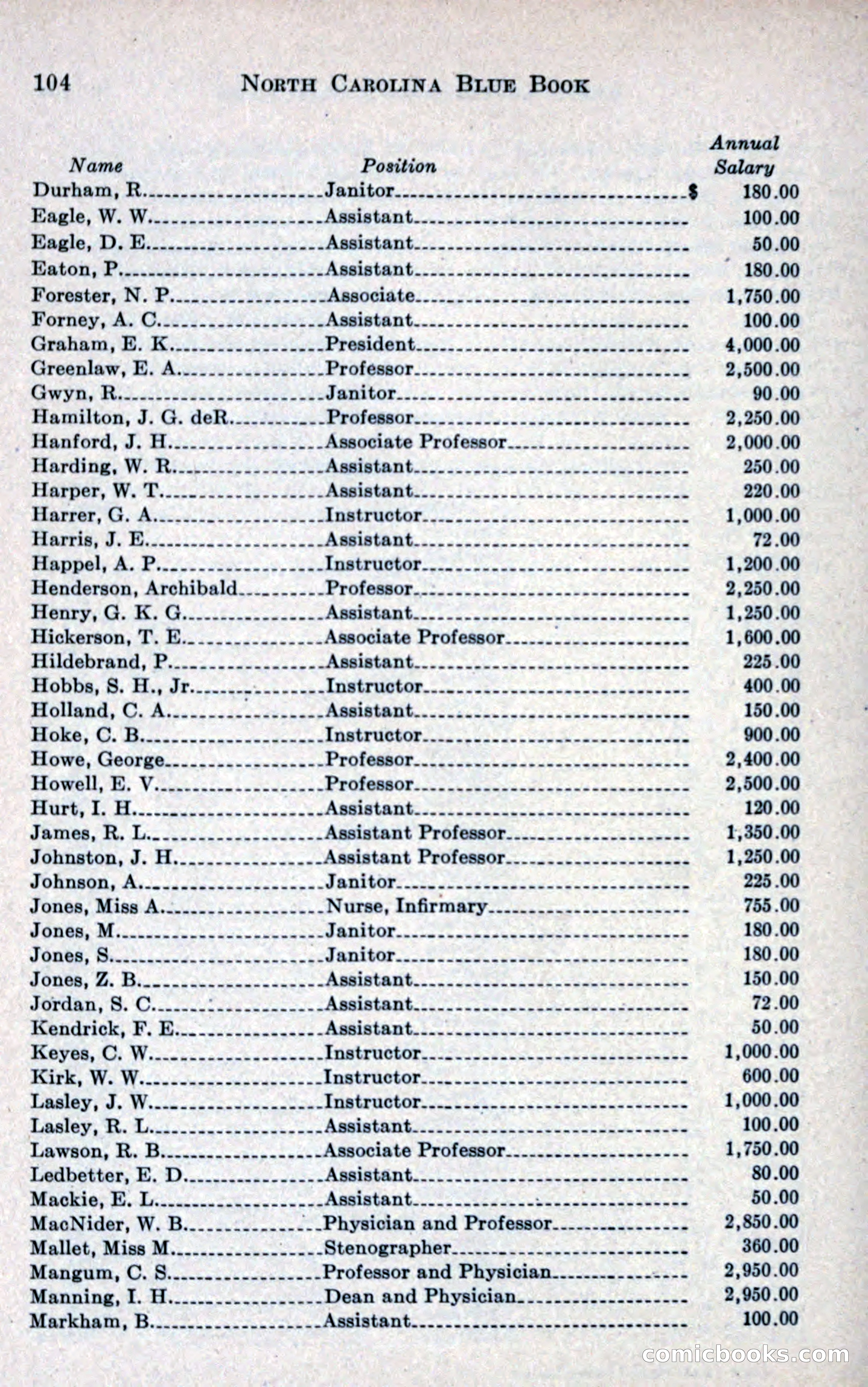 North Carolina Blue Book — page 116 of 327