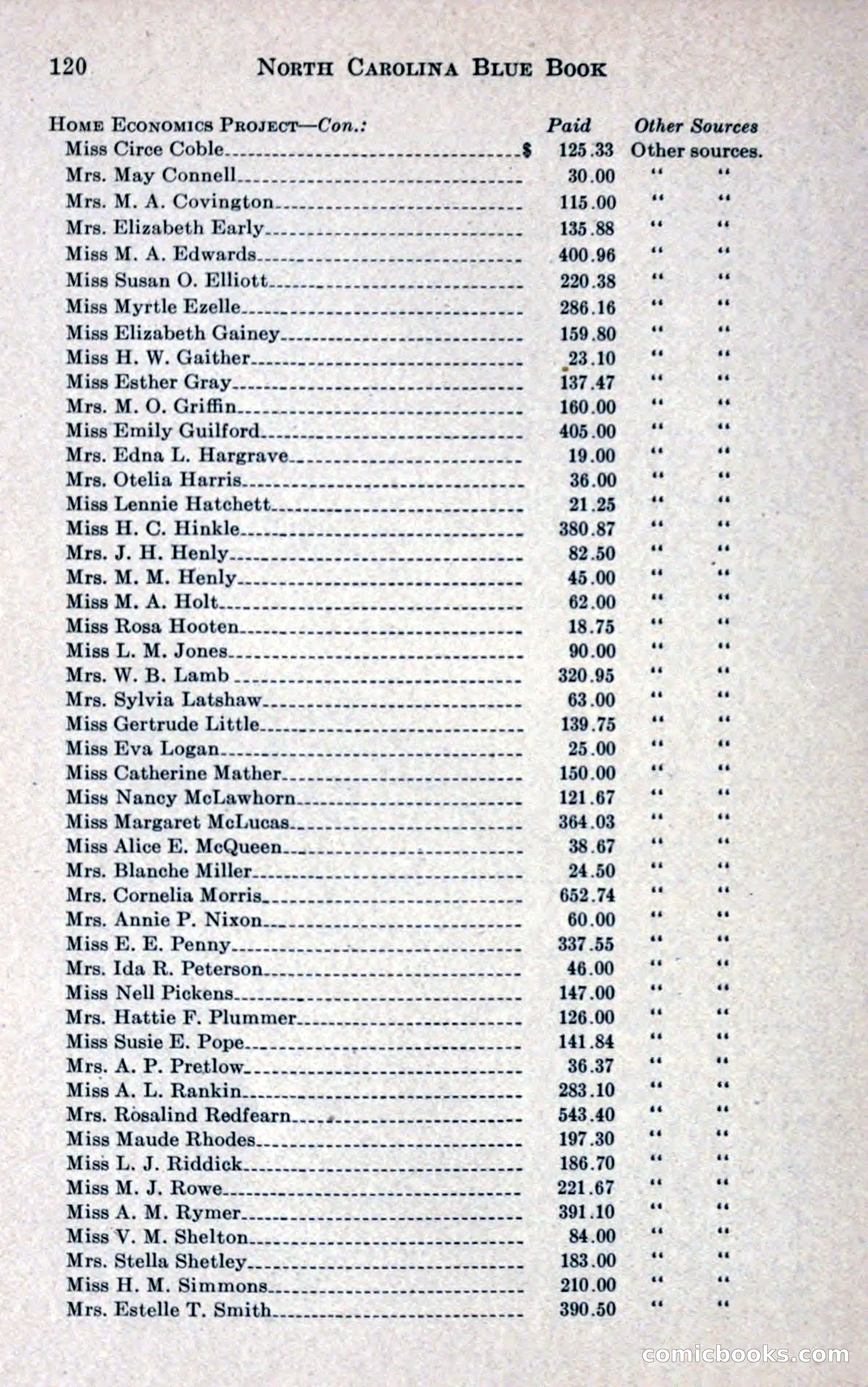 North Carolina Blue Book — page 132 of 327
