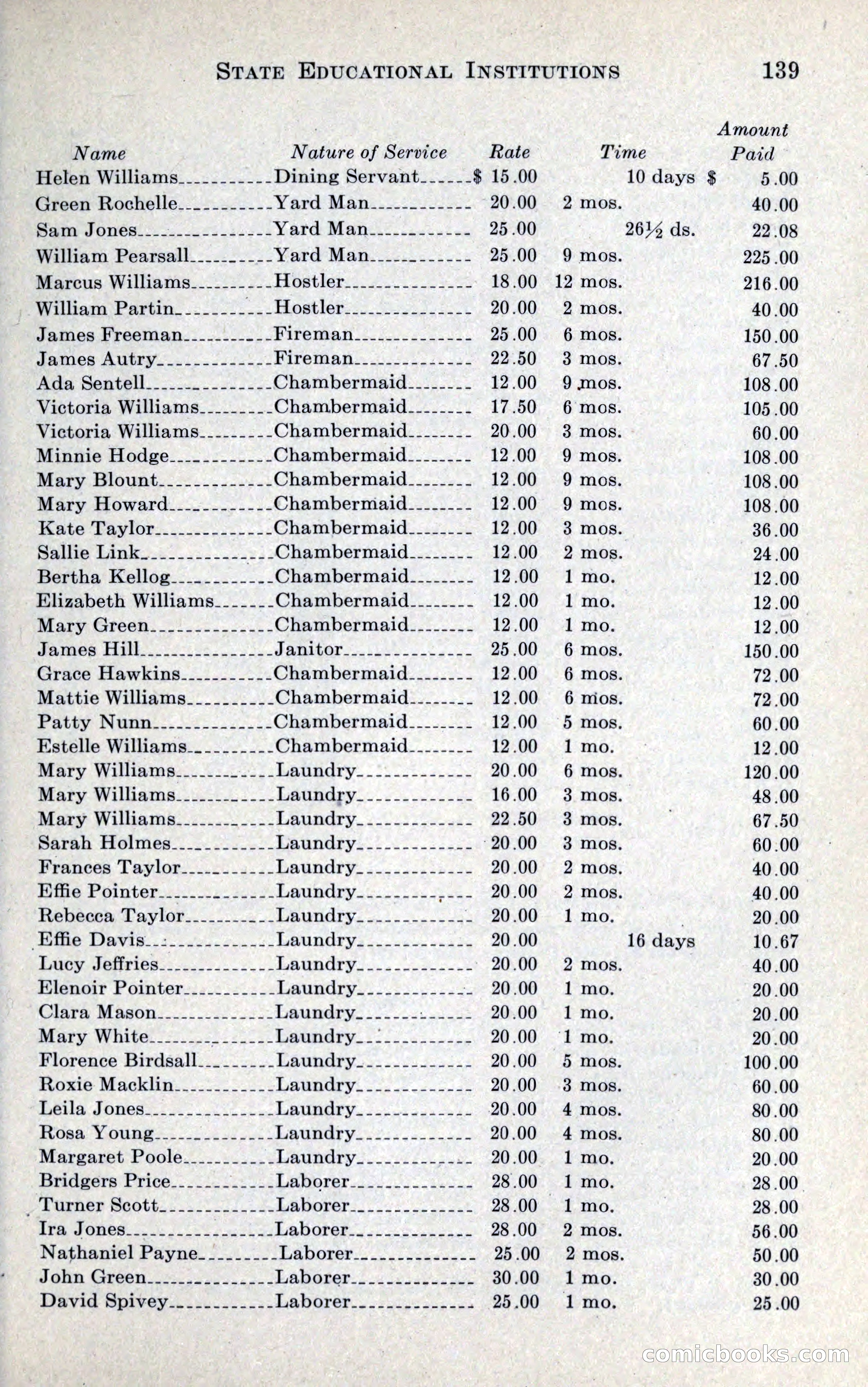 North Carolina Blue Book — page 151 of 327