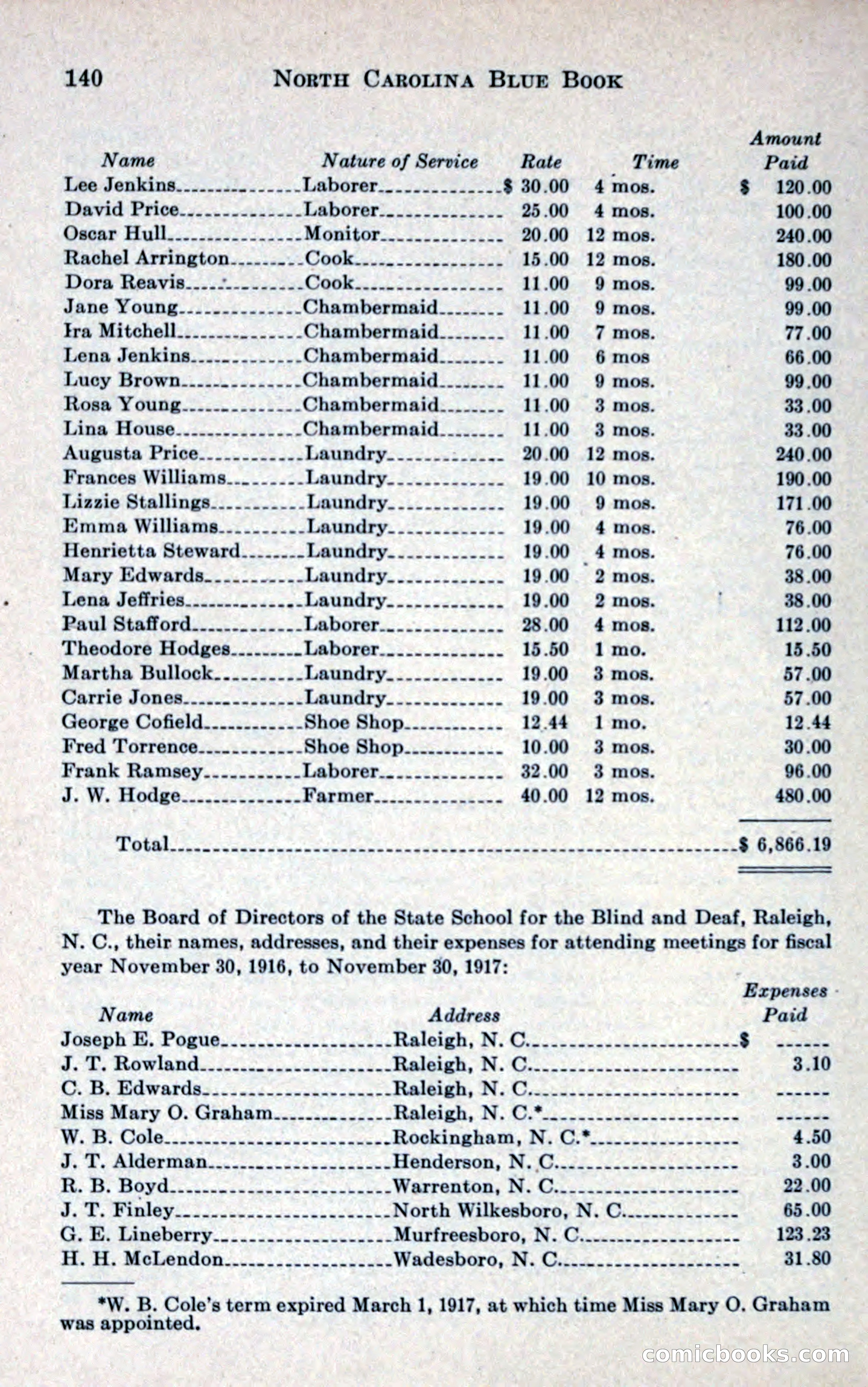 North Carolina Blue Book — page 152 of 327