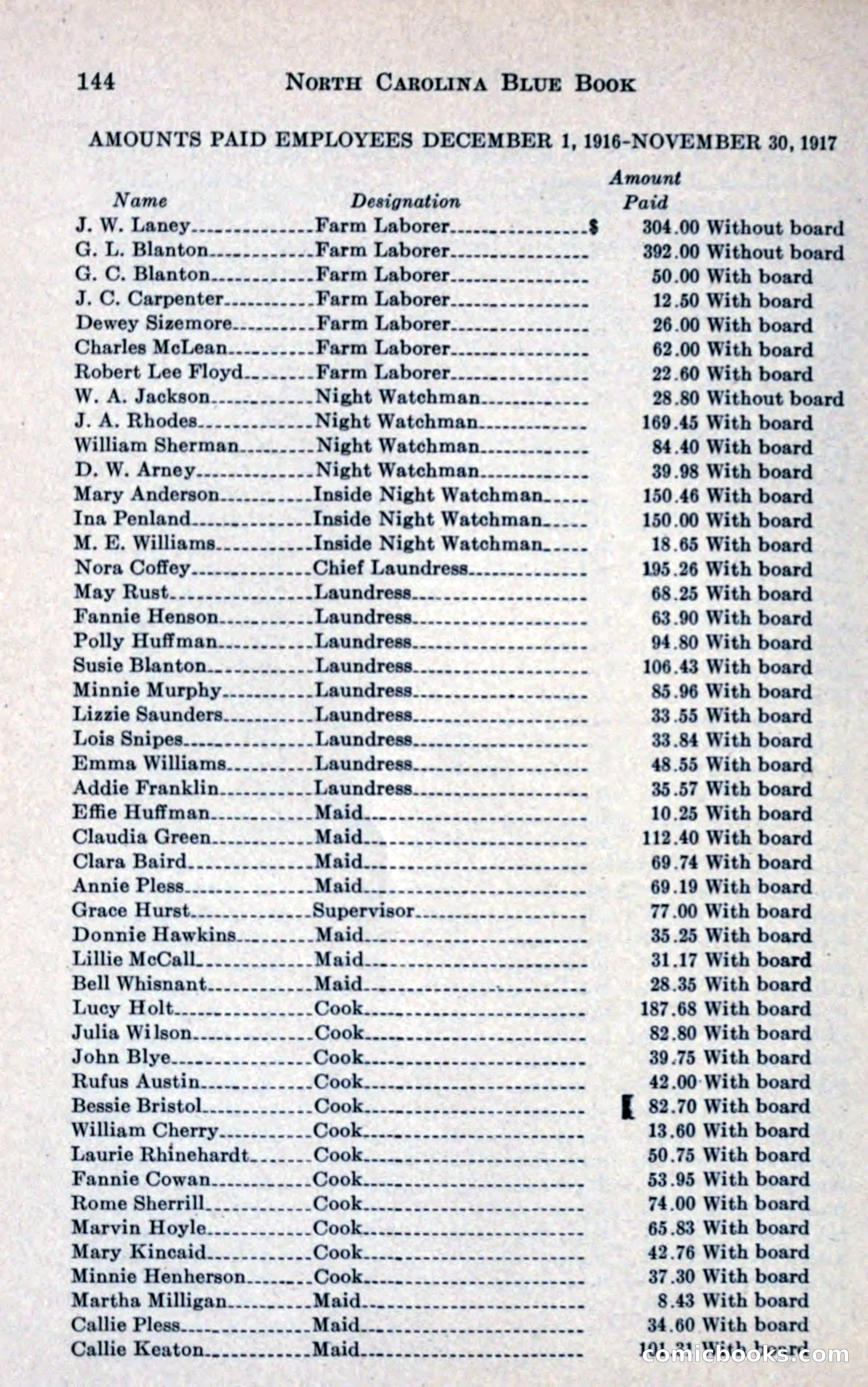 North Carolina Blue Book — page 156 of 327