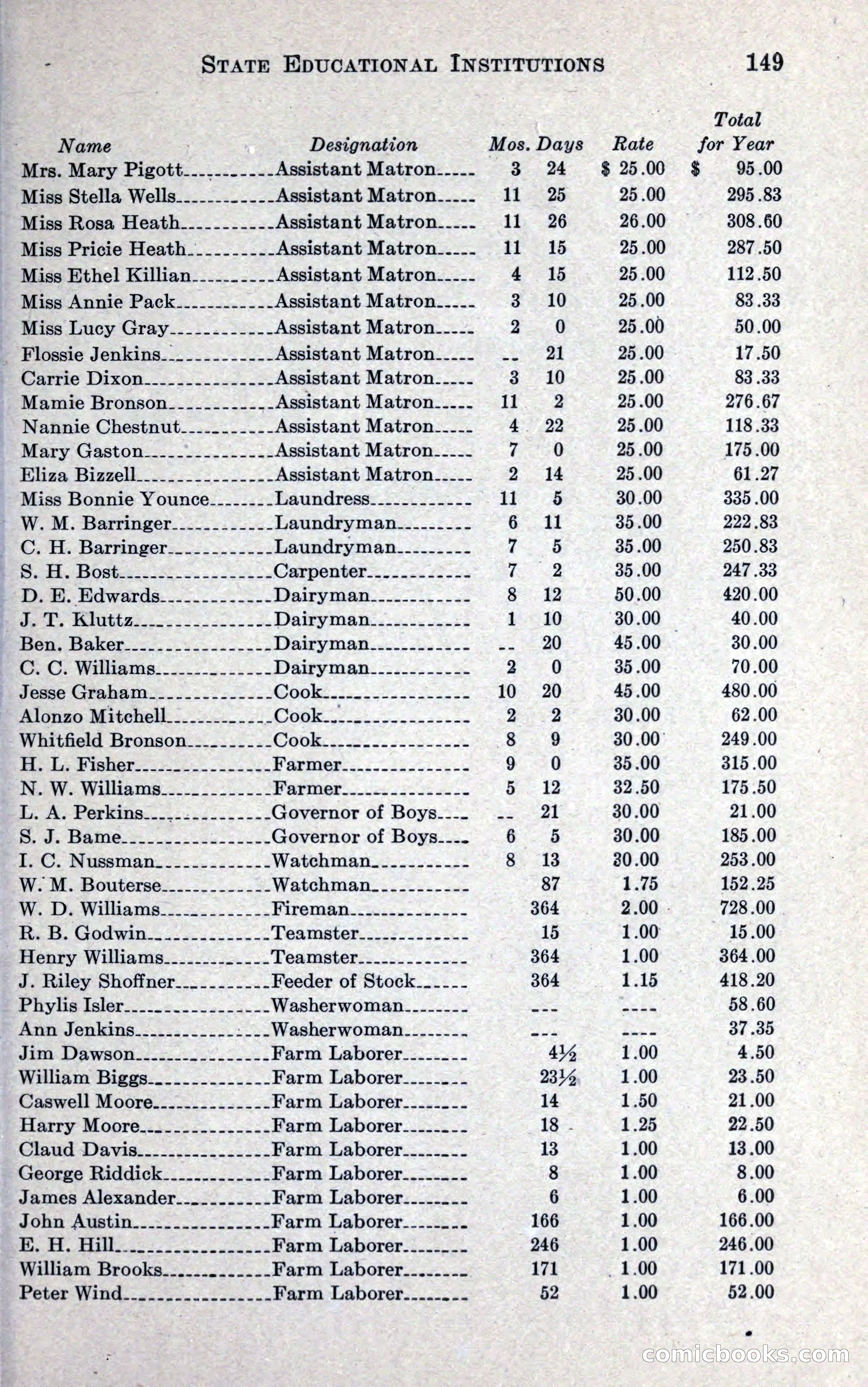 North Carolina Blue Book — page 161 of 327