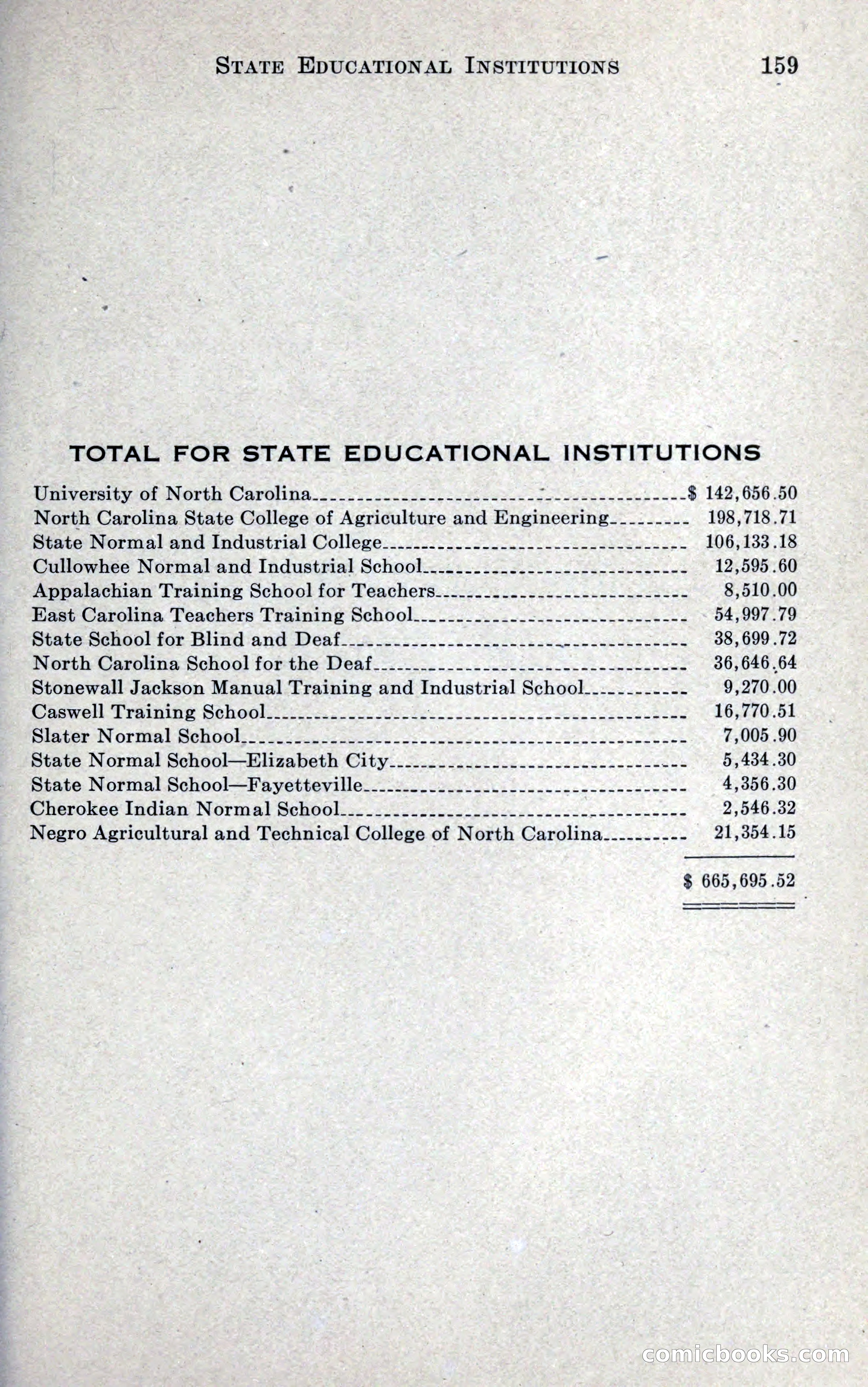 North Carolina Blue Book — page 171 of 327